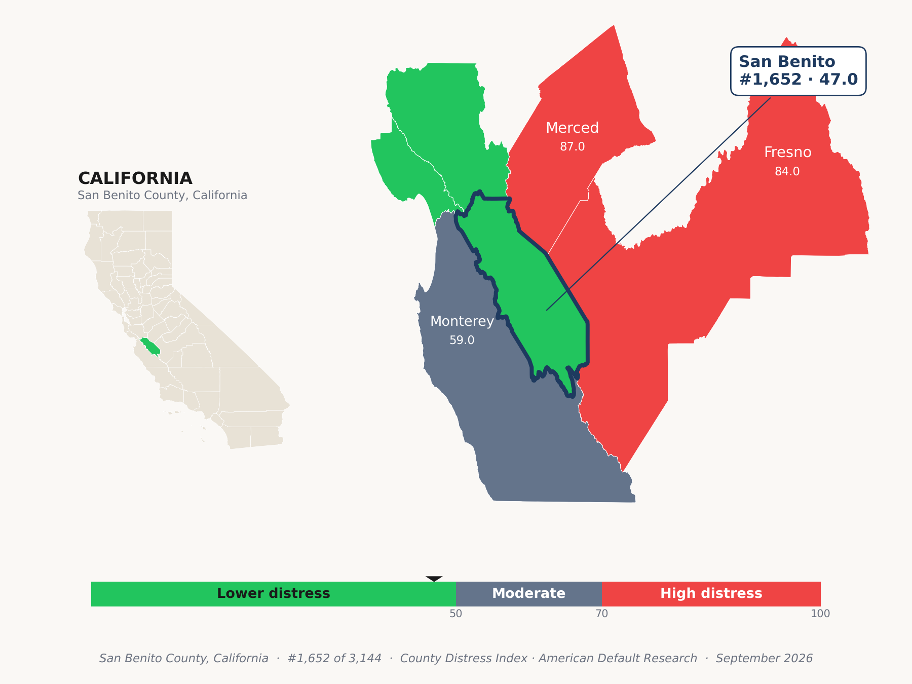 County Distress Index cluster map. San Benito County, California and its neighbors colored by county distress score label.