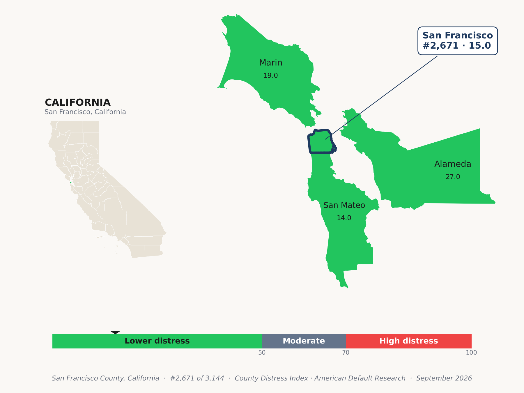 County Distress Index cluster map. San Francisco County, California and its neighbors colored by county distress score label.