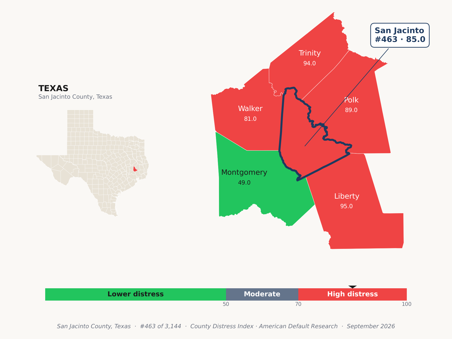 County Distress Index cluster map. San Jacinto County, Texas and its neighbors colored by county distress score label.