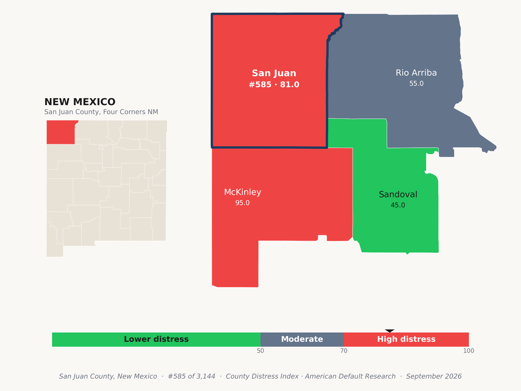 County Distress Index cluster map. San Juan County, New Mexico and its neighbors colored by county distress score label.