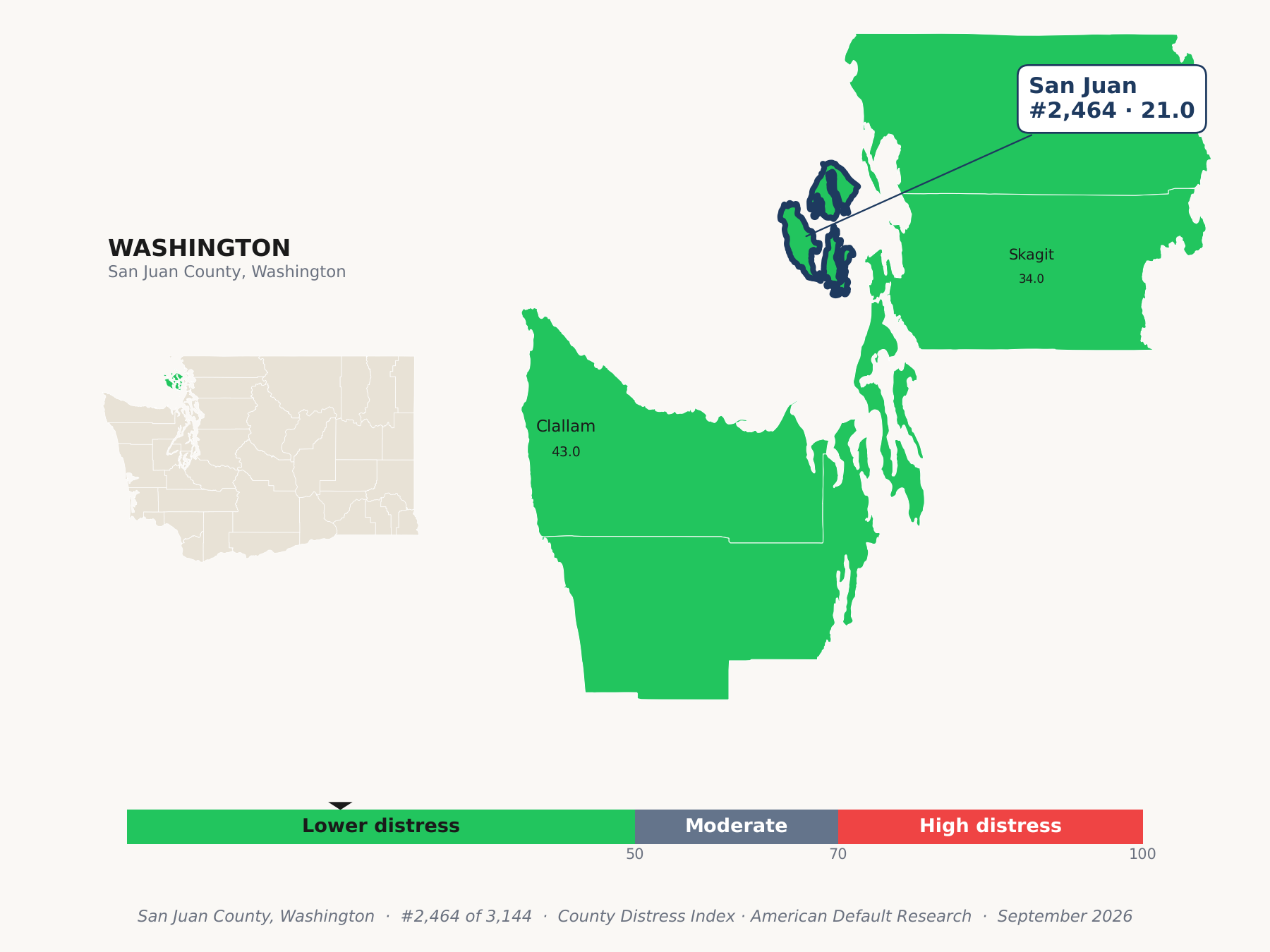 County Distress Index cluster map. San Juan County, Washington and its neighbors colored by county distress score label.