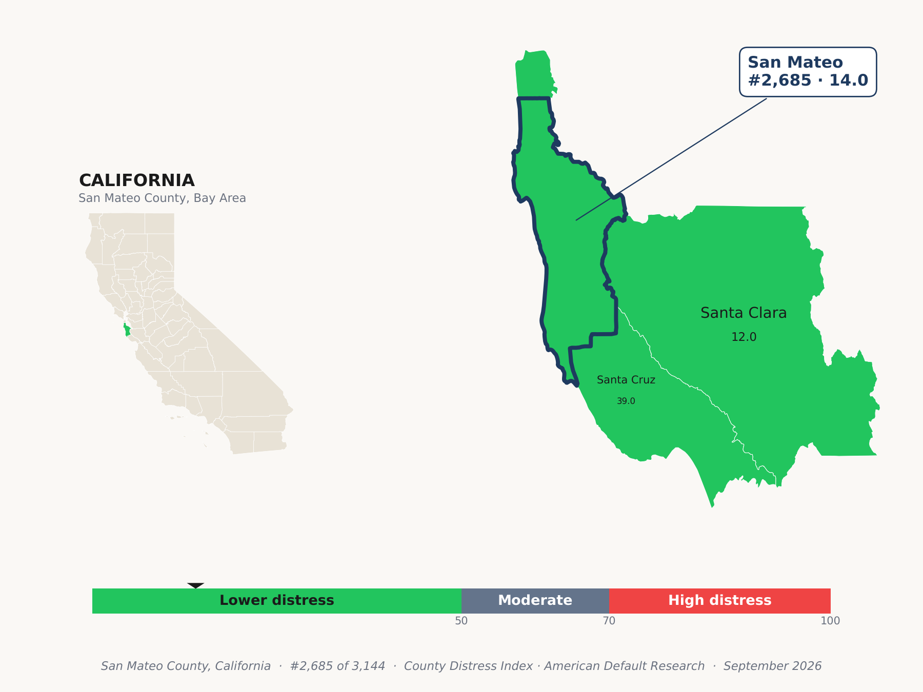 County Distress Index cluster map. San Mateo County, California and its neighbors colored by county distress score label.