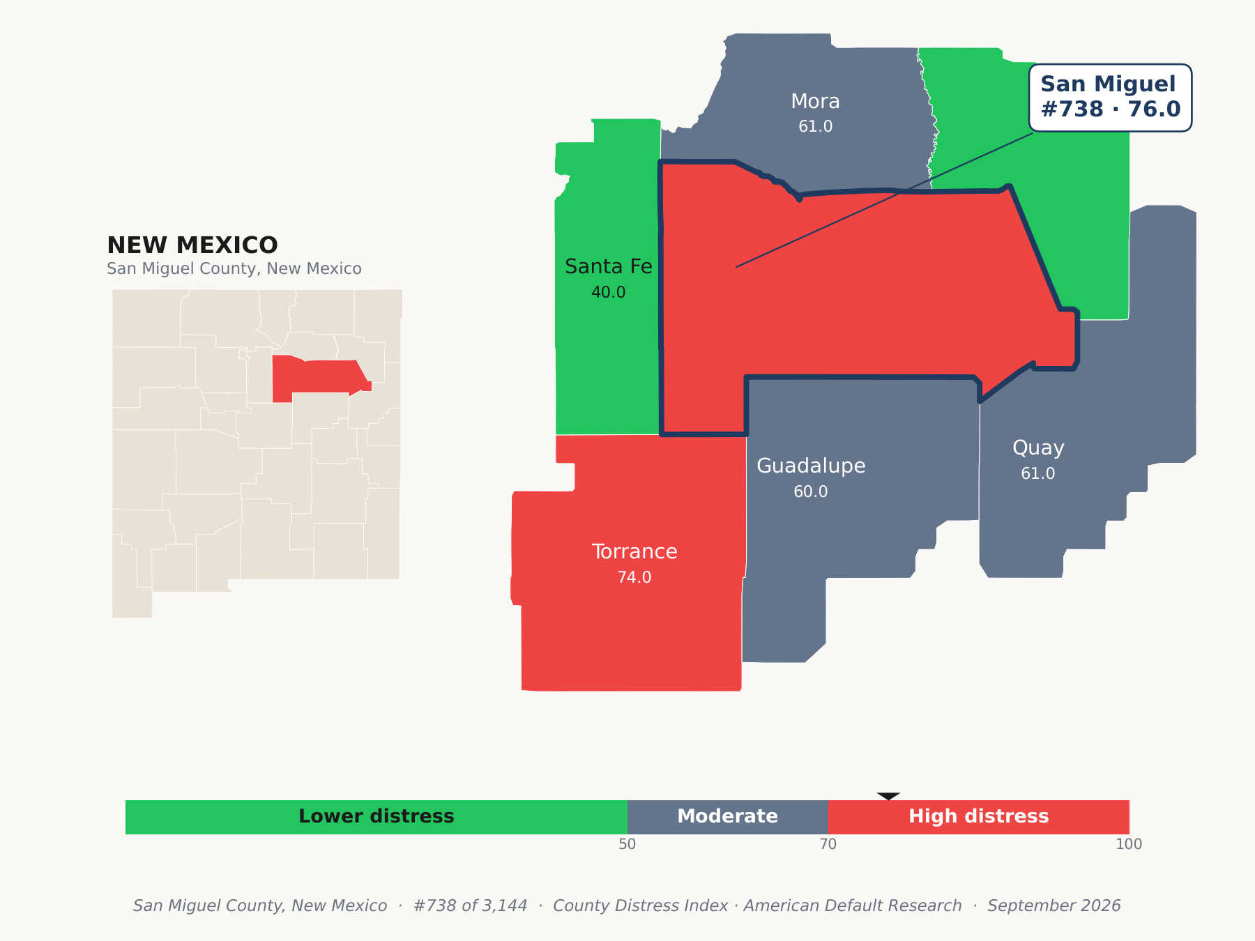 County Distress Index cluster map. San Miguel County, New Mexico and its neighbors colored by county distress score label.