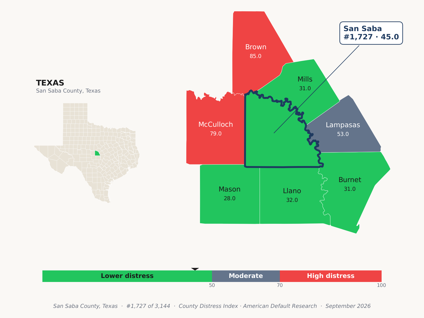 County Distress Index cluster map. San Saba County, Texas and its neighbors colored by county distress score label.