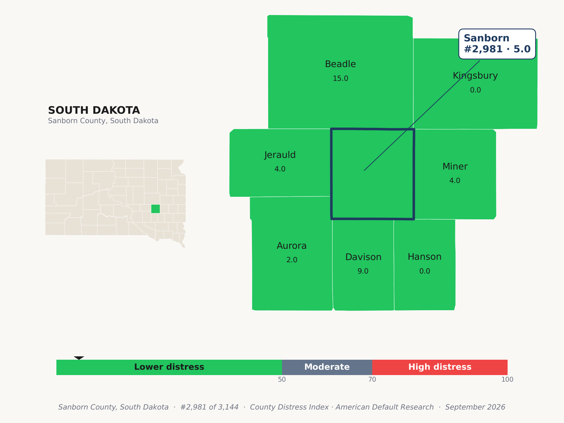 County Distress Index cluster map. Sanborn County, South Dakota and its neighbors colored by county distress score label.