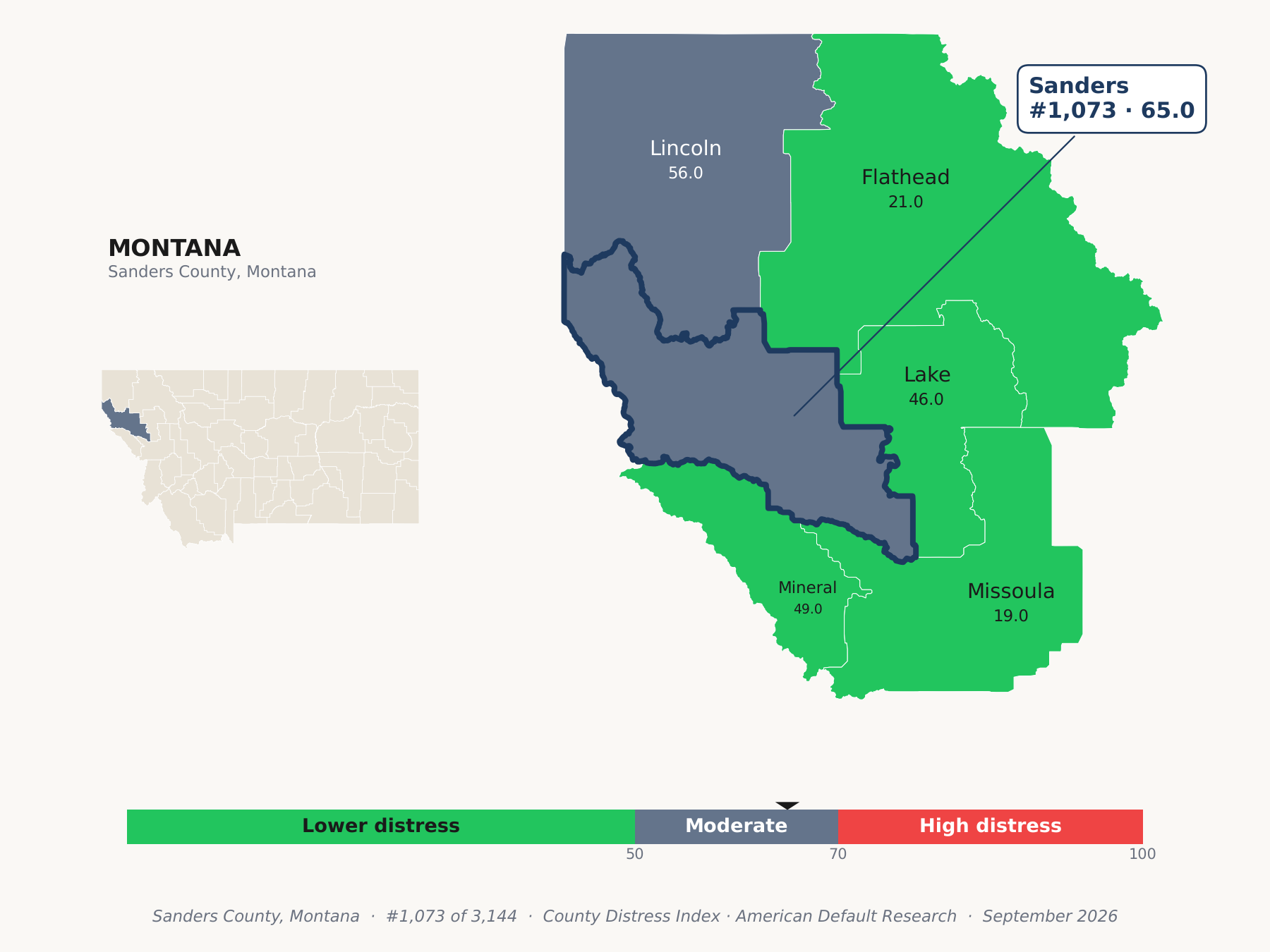 County Distress Index cluster map. Sanders County, Montana and its neighbors colored by county distress score label.