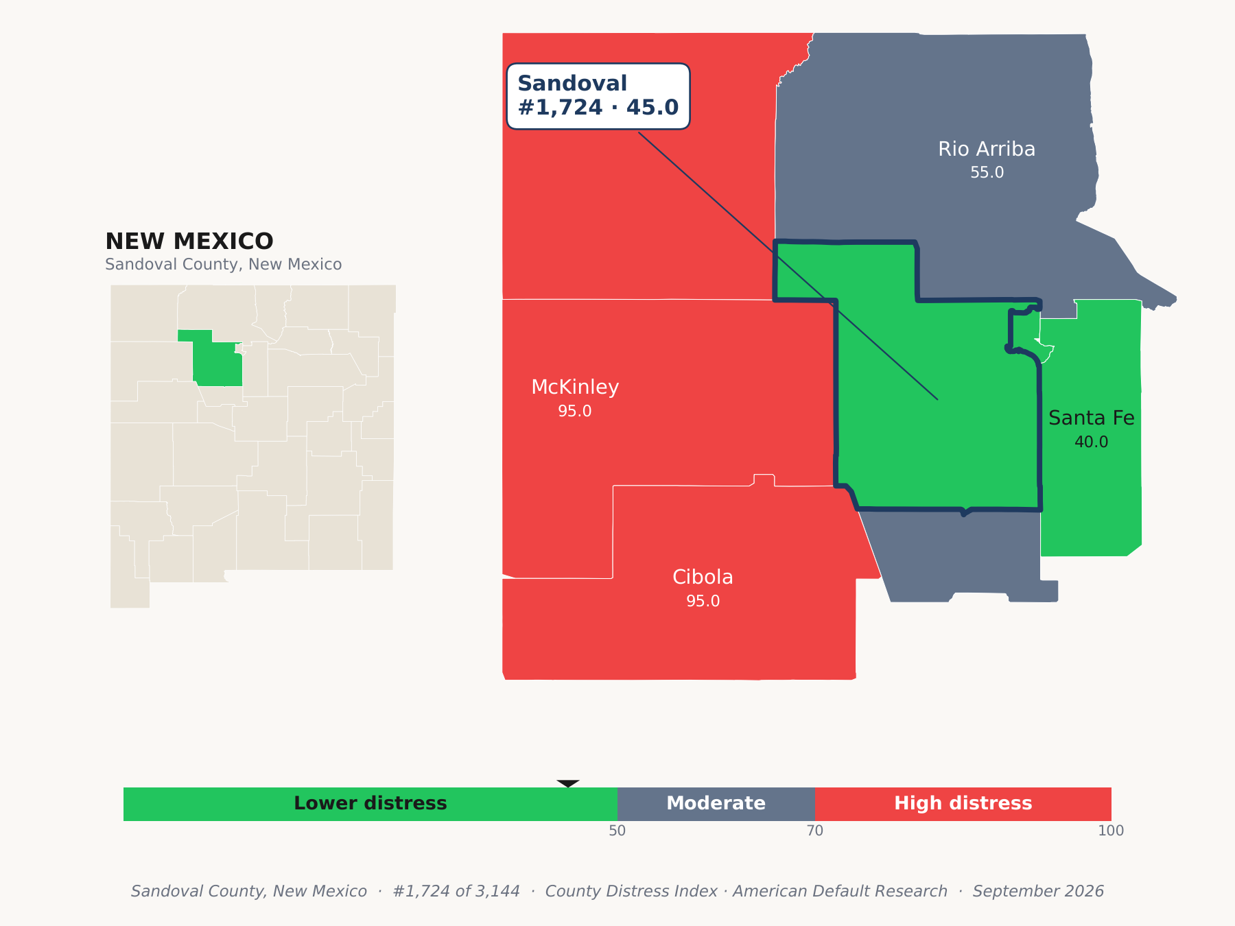 County Distress Index cluster map. Sandoval County, New Mexico and its neighbors colored by county distress score label.