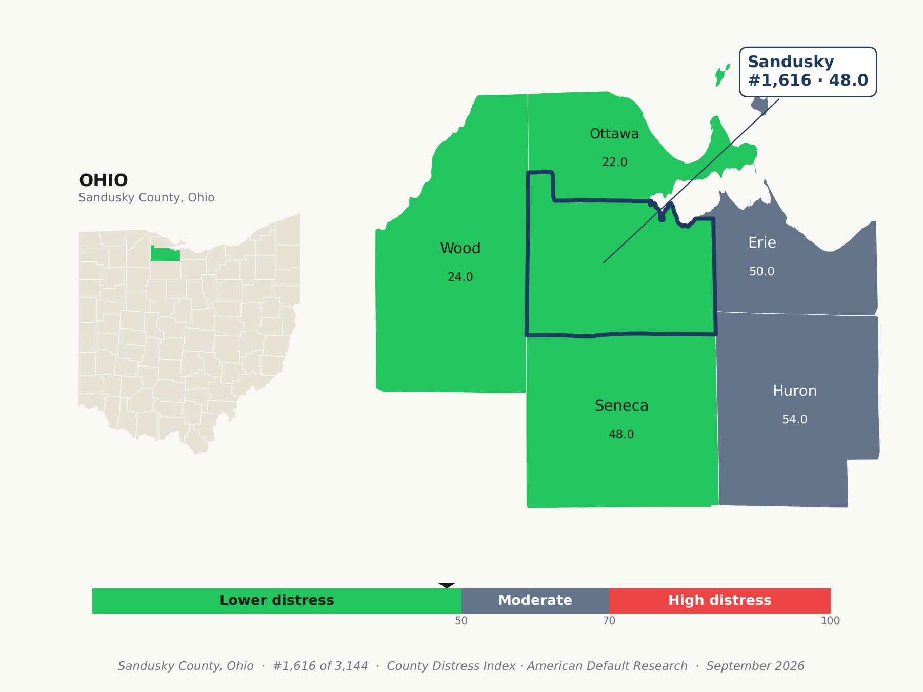 County Distress Index cluster map. Sandusky County, Ohio and its neighbors colored by county distress score label.