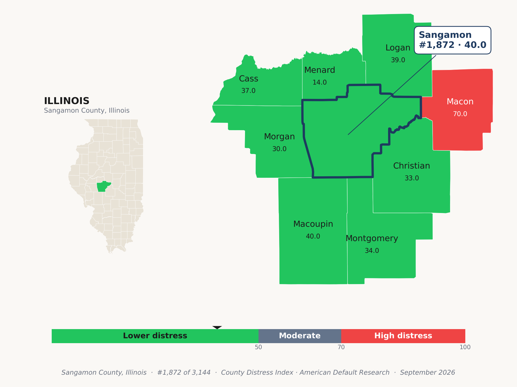 County Distress Index cluster map. Sangamon County, Illinois and its neighbors colored by county distress score label.