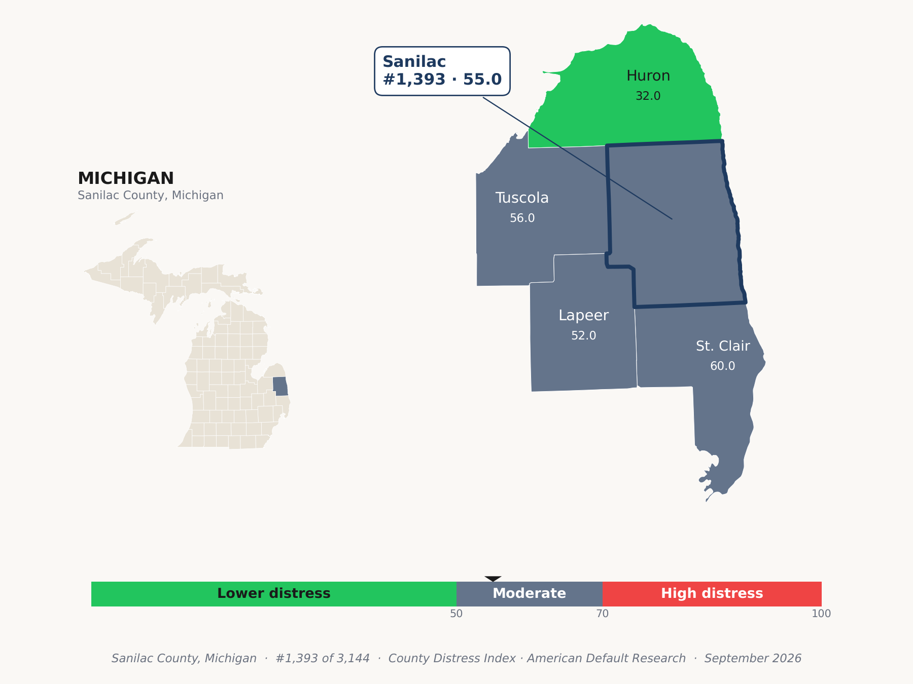 County Distress Index cluster map. Sanilac County, Michigan and its neighbors colored by county distress score label.
