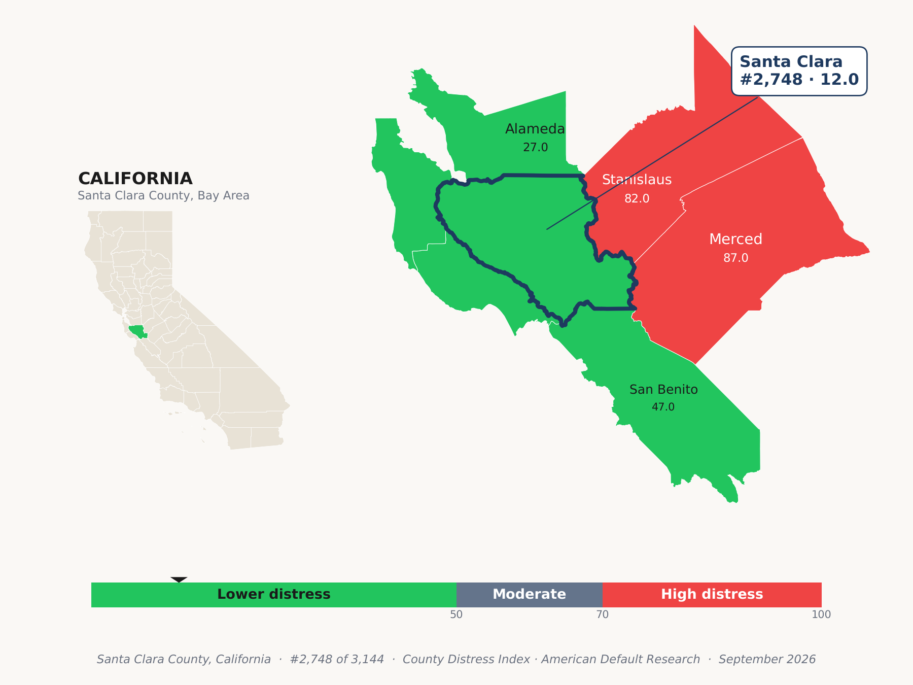 County Distress Index cluster map. Santa Clara County, California and its neighbors colored by county distress score label.