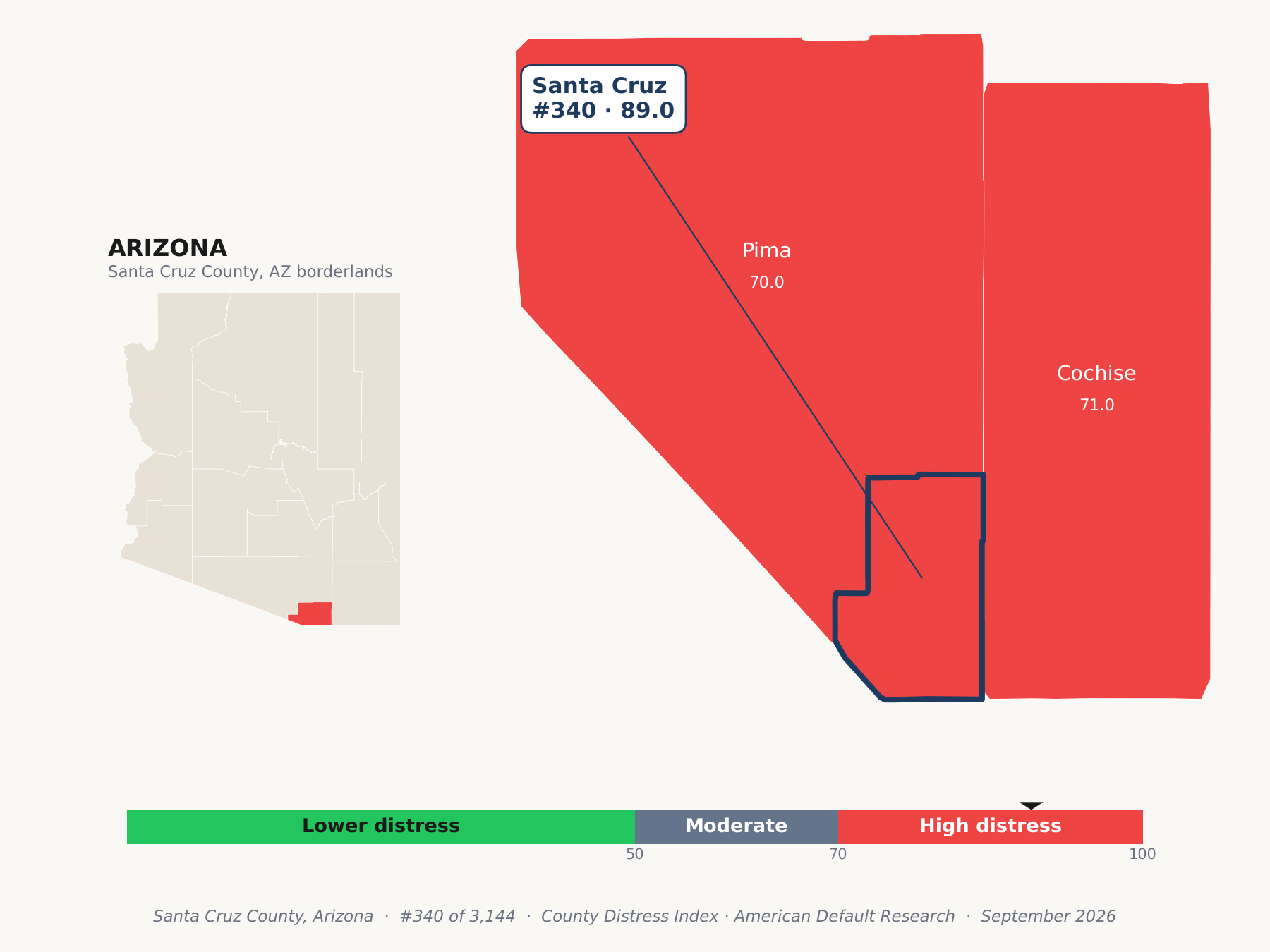 County Distress Index cluster map. Santa Cruz County, Arizona and its neighbors colored by county distress score label.