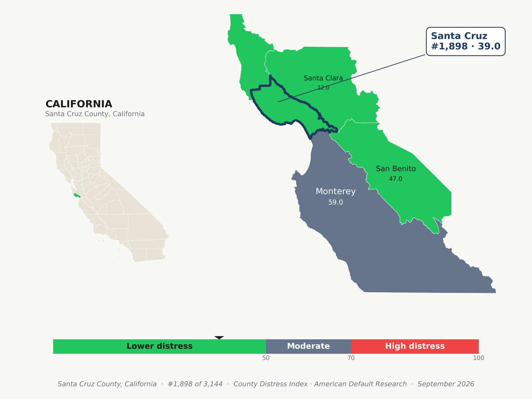 County Distress Index cluster map. Santa Cruz County, California and its neighbors colored by county distress score label.