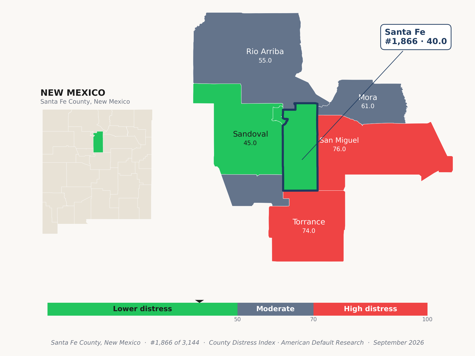 County Distress Index cluster map. Santa Fe County, New Mexico and its neighbors colored by county distress score label.