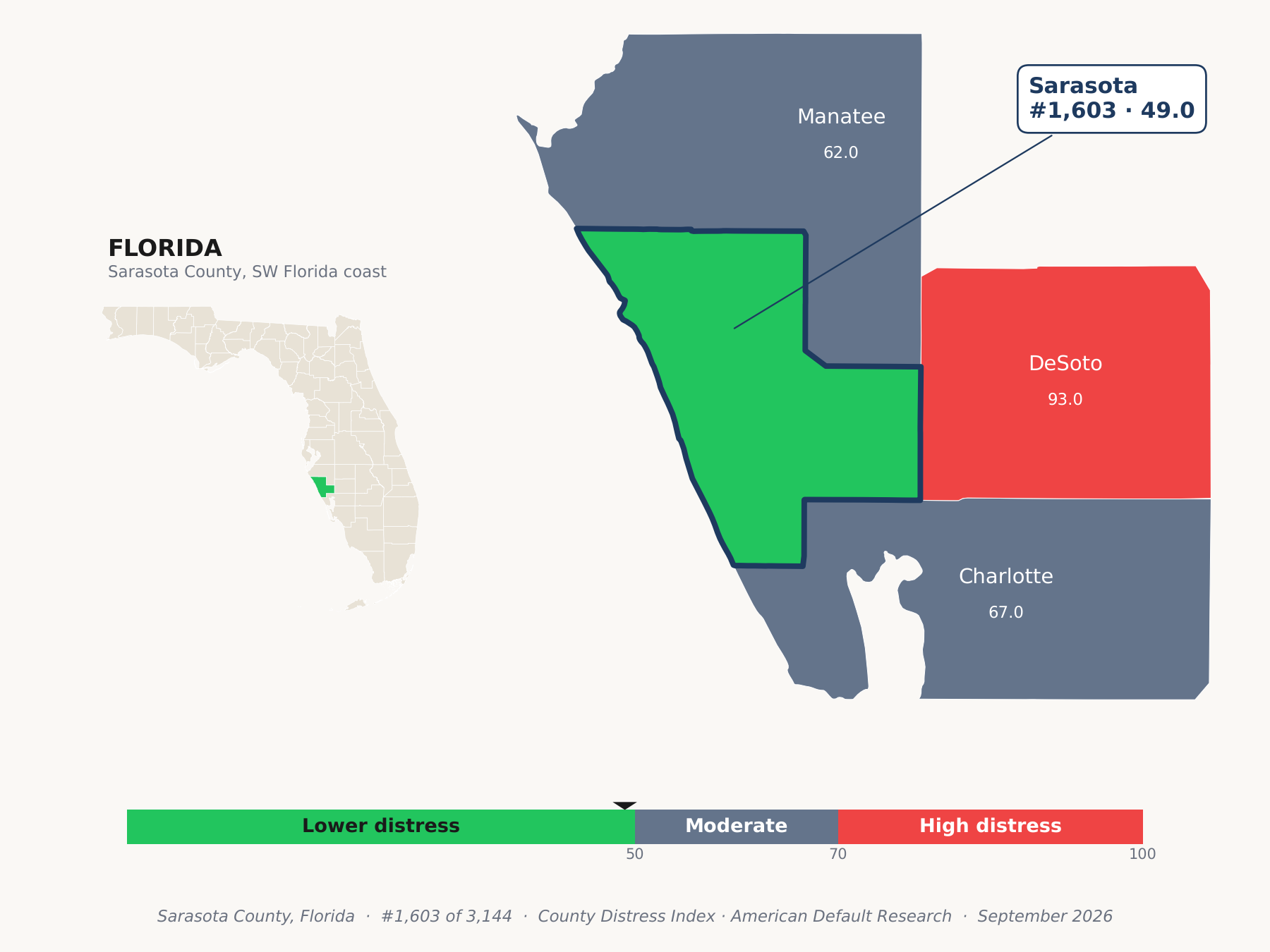 County Distress Index cluster map. Sarasota County, Florida and its neighbors colored by county distress score label.