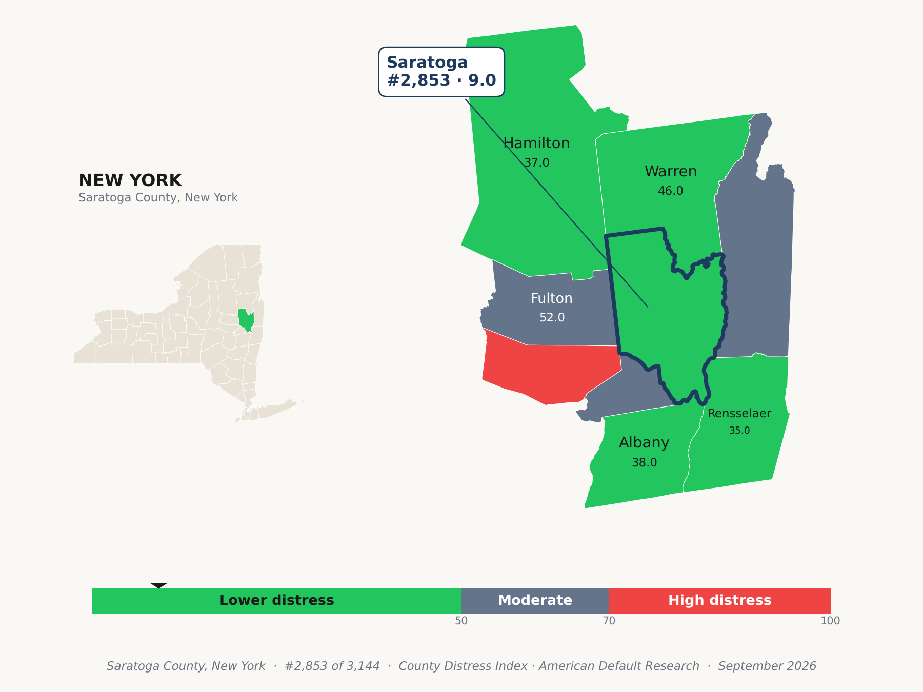 County Distress Index cluster map. Saratoga County, New York and its neighbors colored by county distress score label.