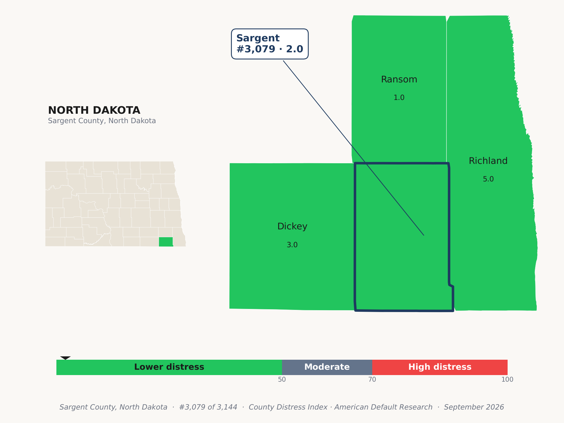 County Distress Index cluster map. Sargent County, North Dakota and its neighbors colored by county distress score label.
