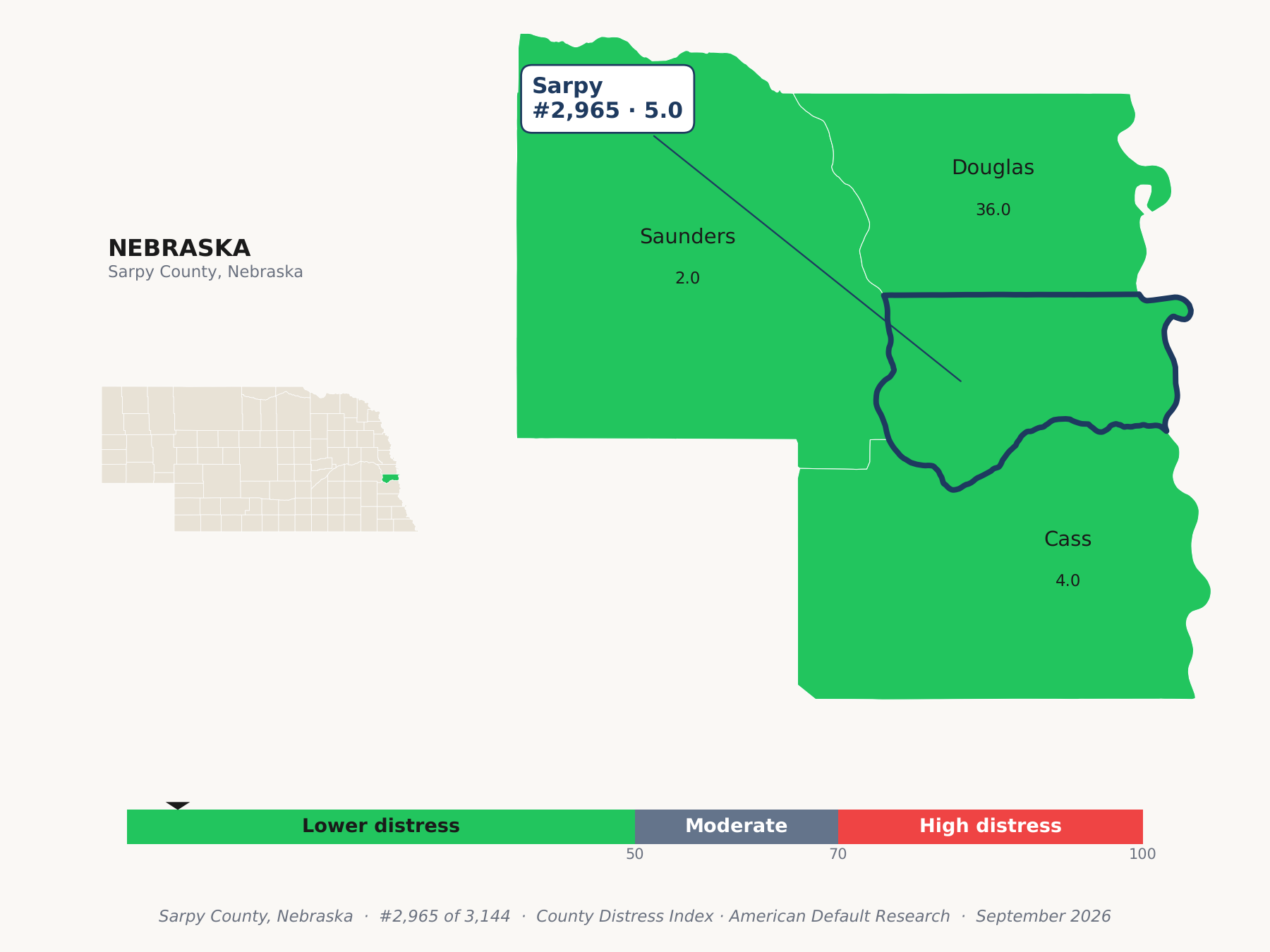 County Distress Index cluster map. Sarpy County, Nebraska and its neighbors colored by county distress score label.