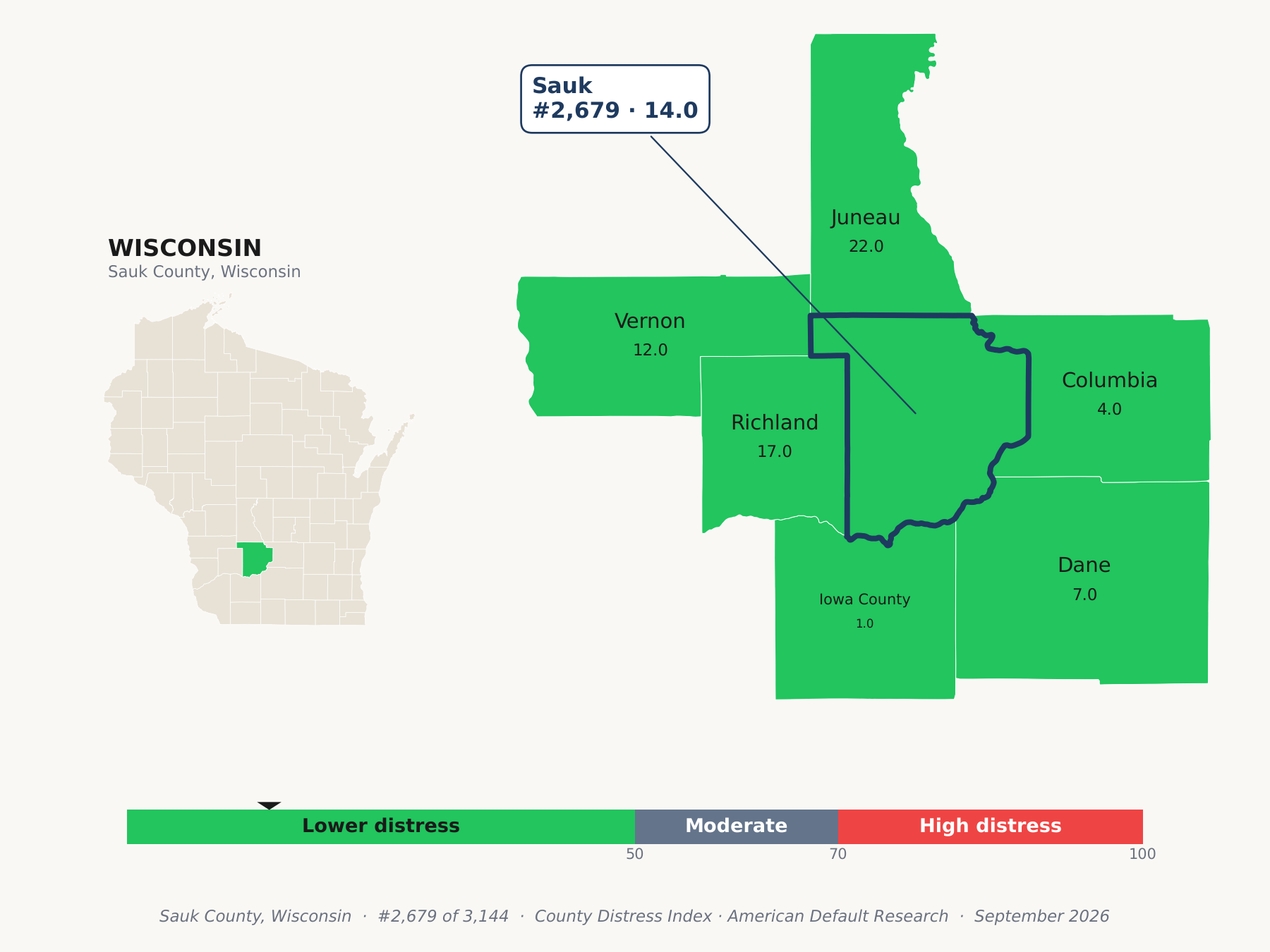 County Distress Index cluster map. Sauk County, Wisconsin and its neighbors colored by county distress score label.