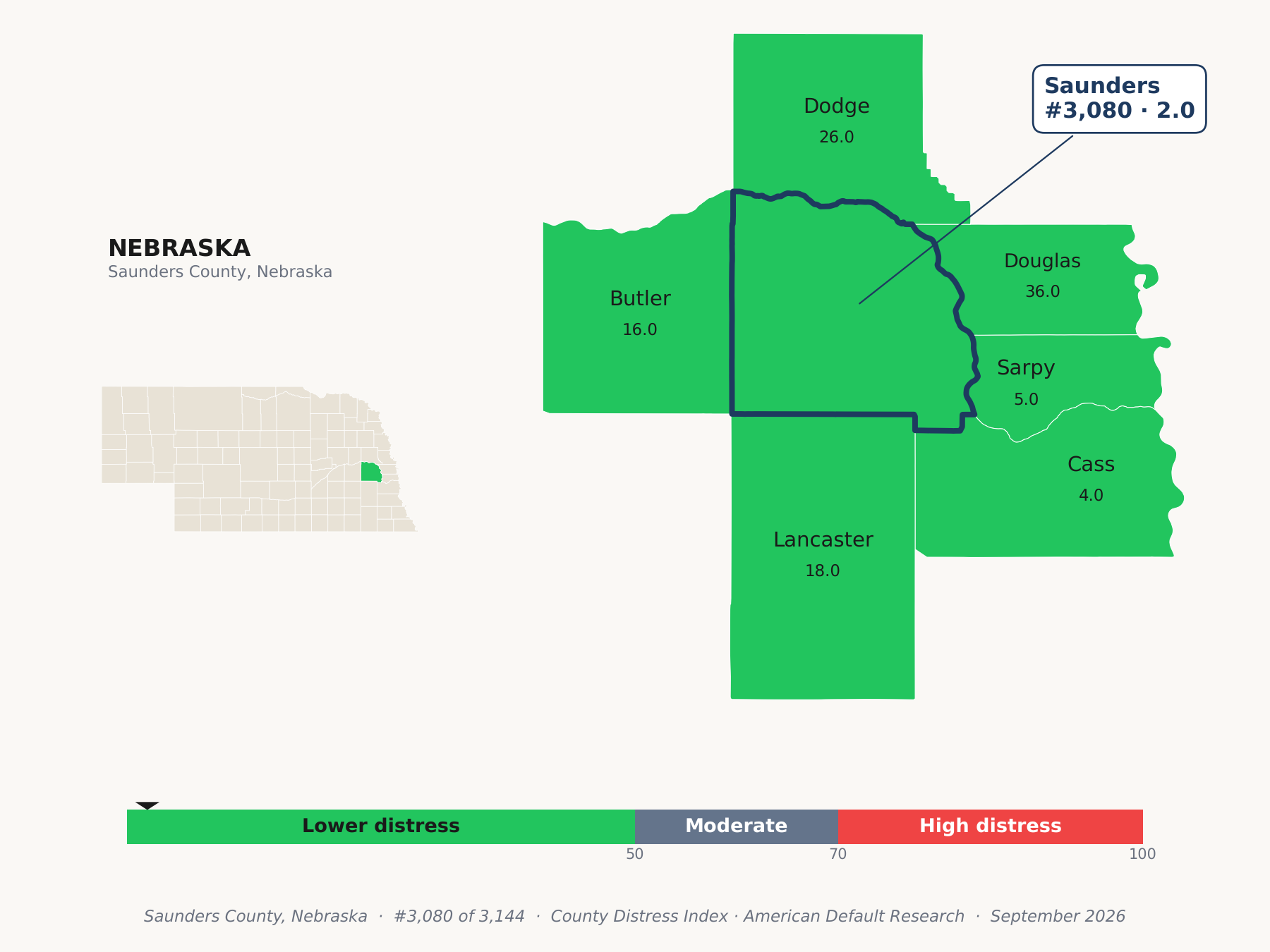 County Distress Index cluster map. Saunders County, Nebraska and its neighbors colored by county distress score label.