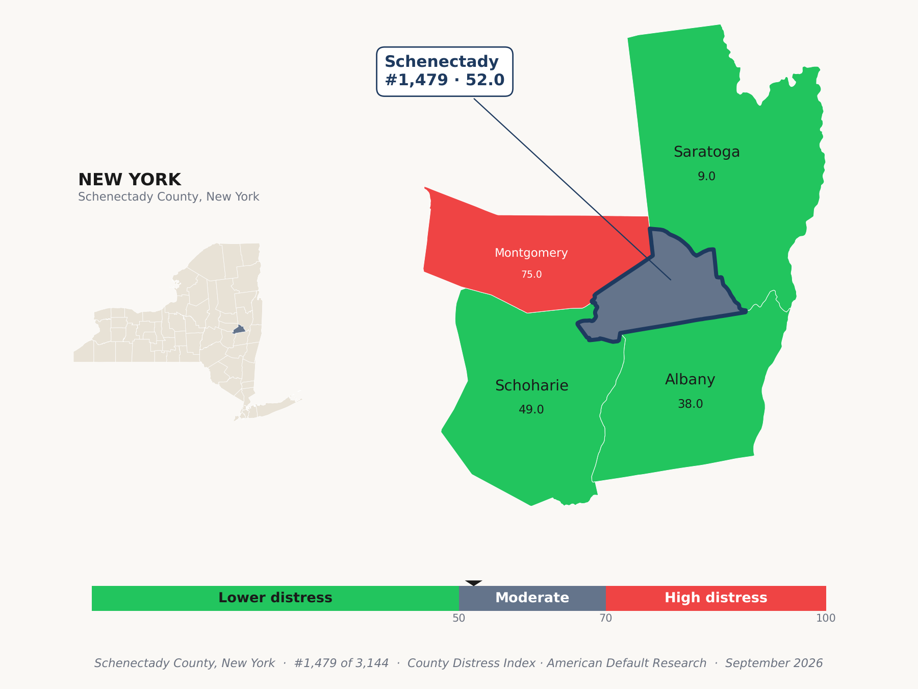 County Distress Index cluster map. Schenectady County, New York and its neighbors colored by county distress score label.