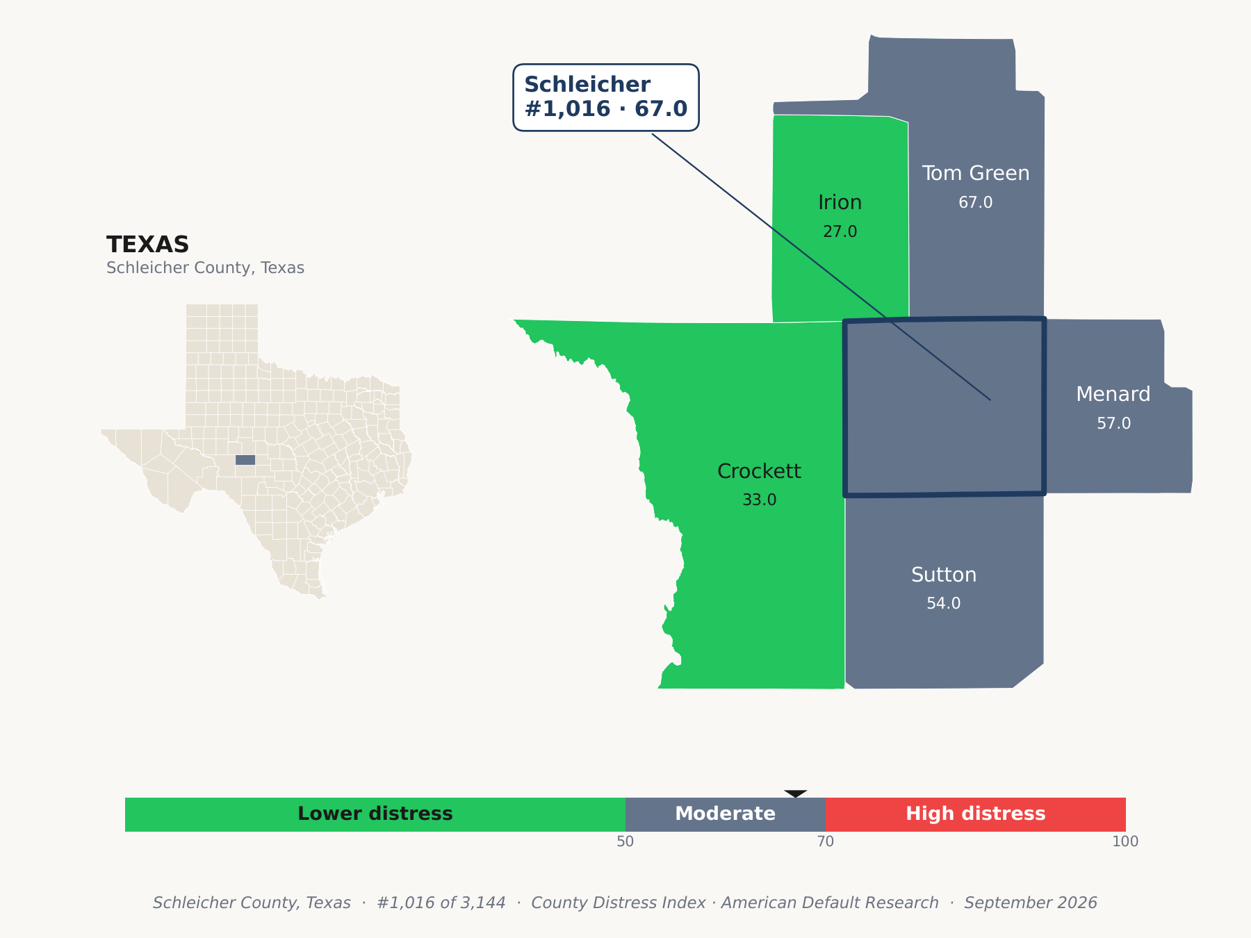 County Distress Index cluster map. Schleicher County, Texas and its neighbors colored by county distress score label.