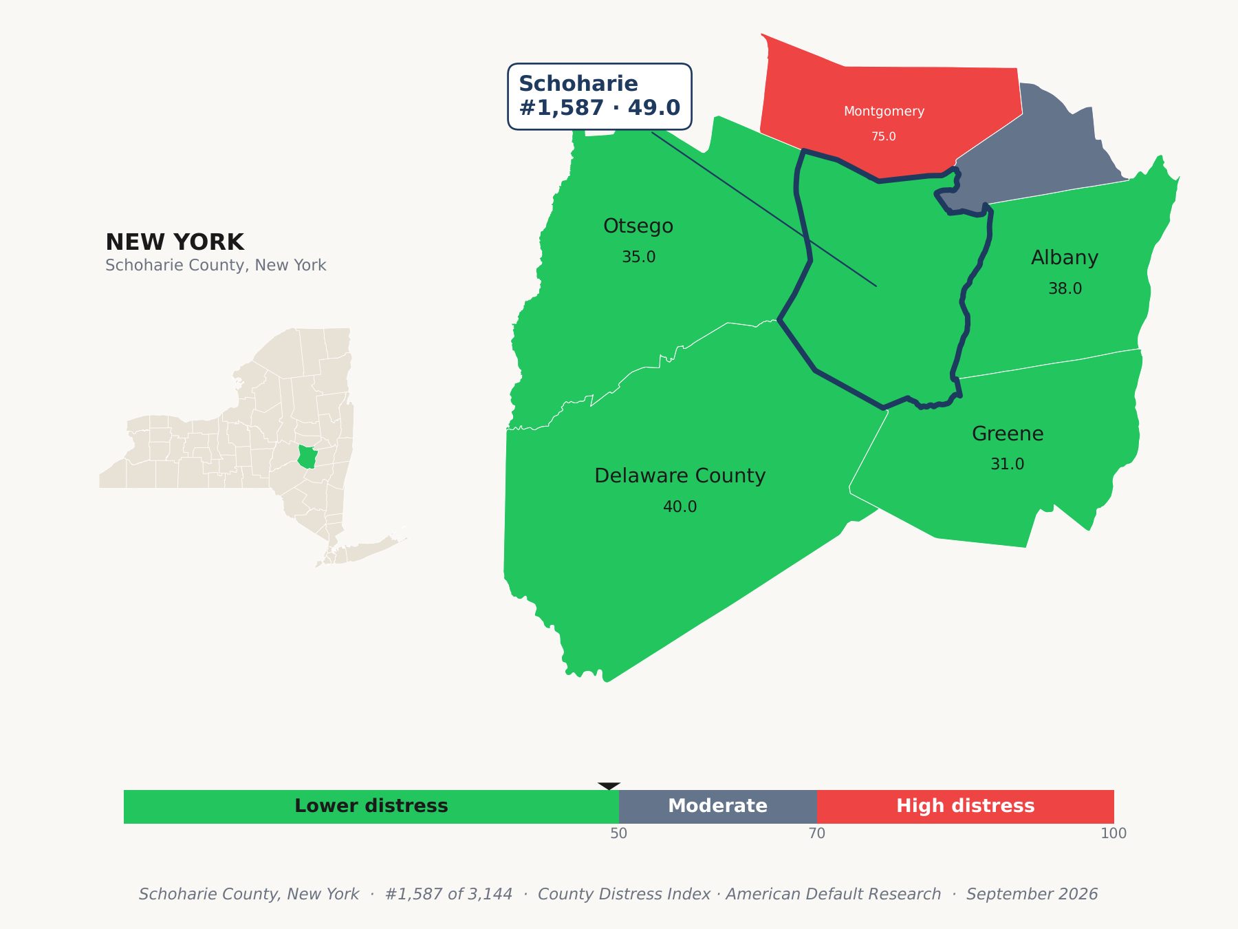 County Distress Index cluster map. Schoharie County, New York and its neighbors colored by county distress score label.