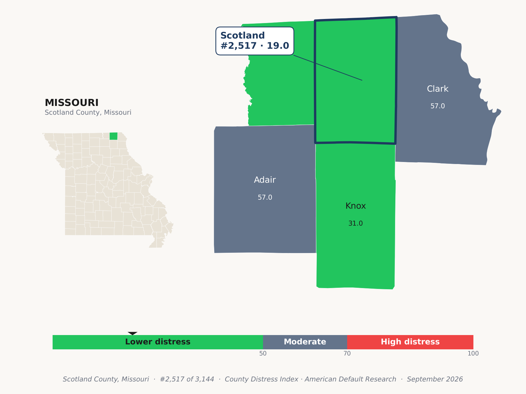 County Distress Index cluster map. Scotland County, Missouri and its neighbors colored by county distress score label.