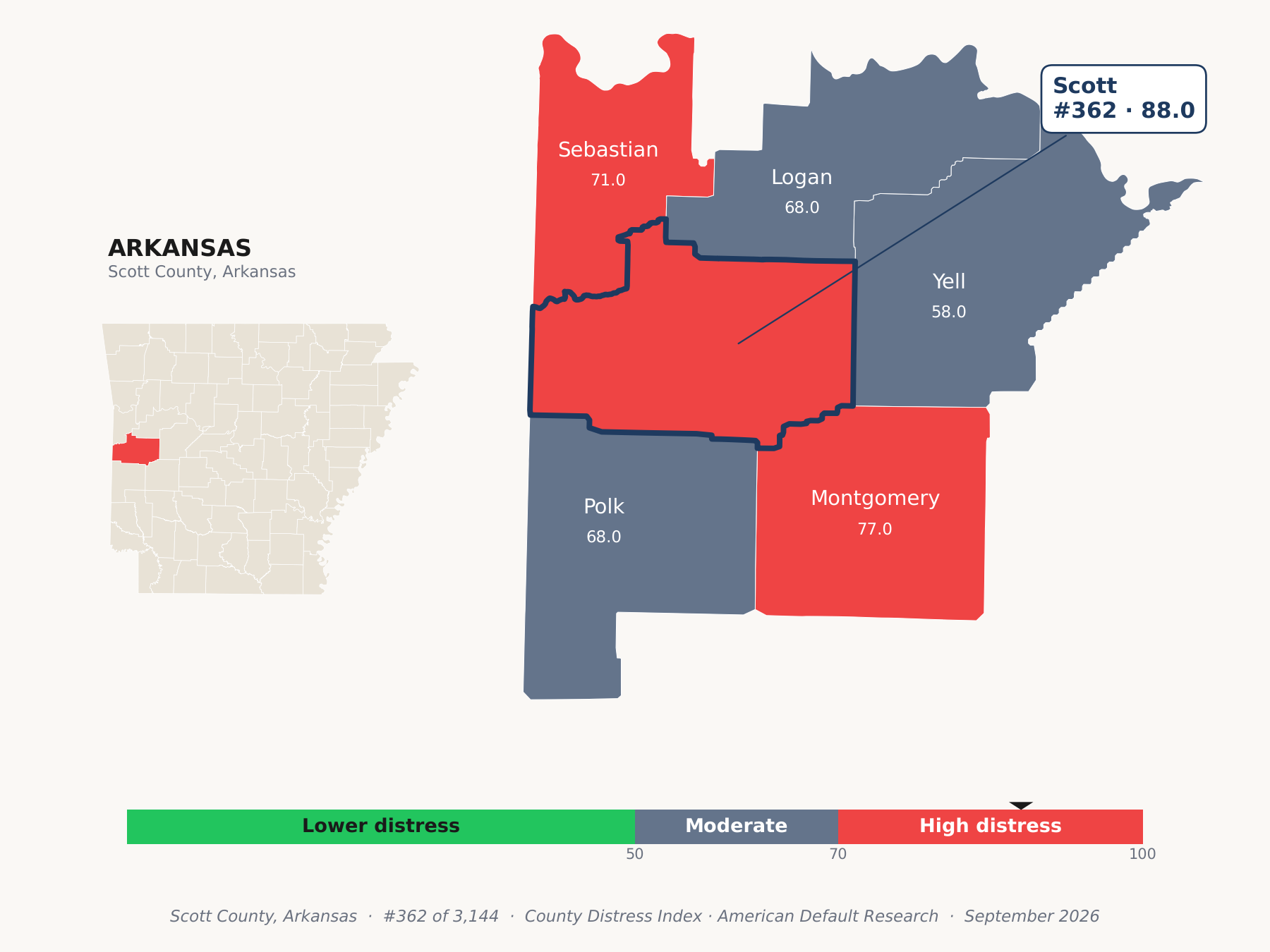 County Distress Index cluster map. Scott County, Arkansas and its neighbors colored by county distress score label.
