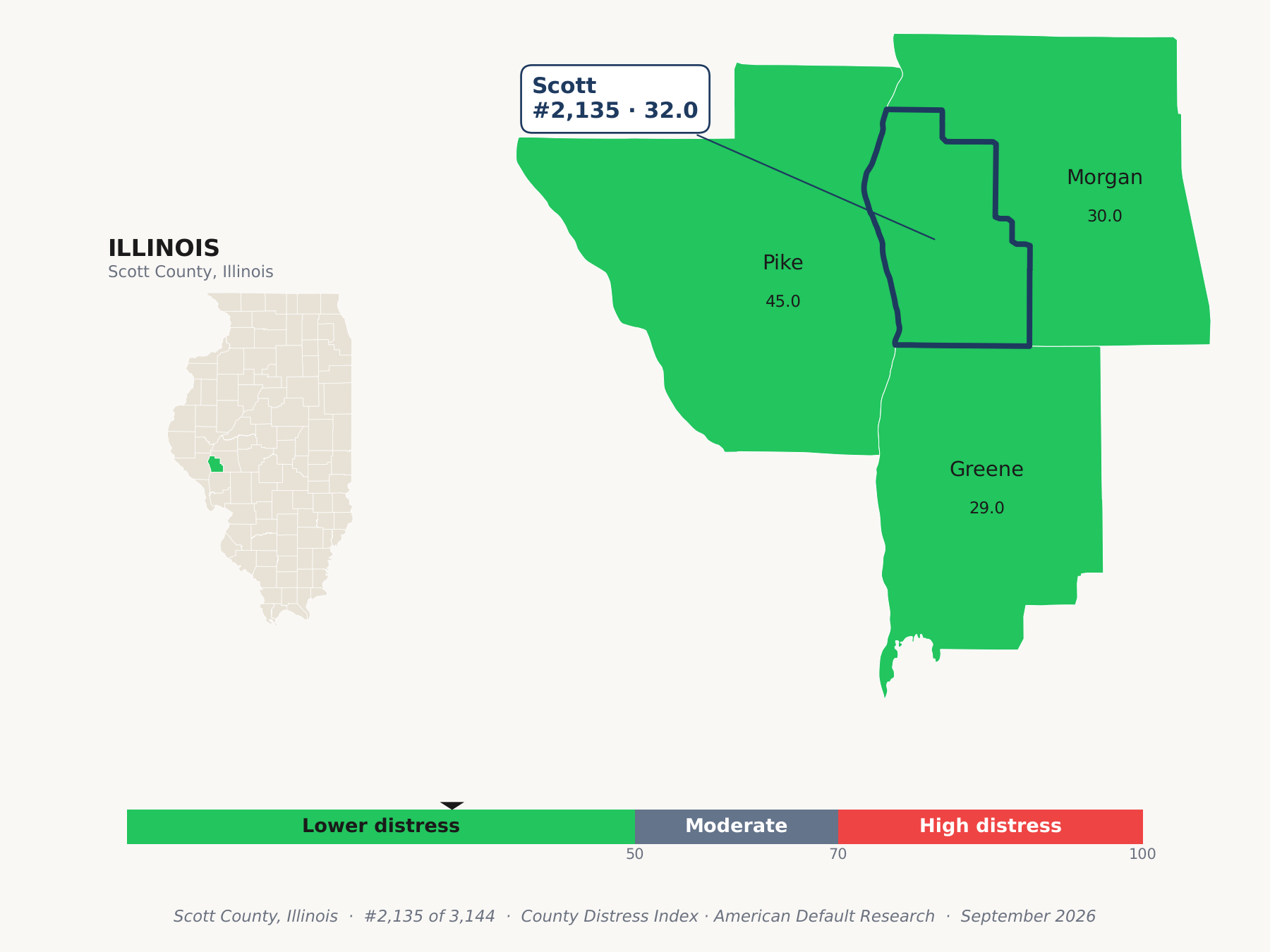 County Distress Index cluster map. Scott County, Illinois and its neighbors colored by county distress score label.