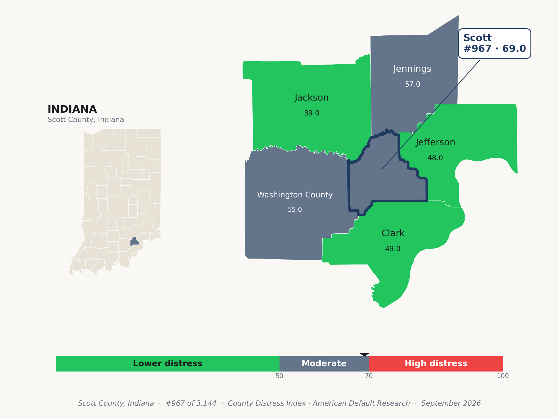 County Distress Index cluster map. Scott County, Indiana and its neighbors colored by county distress score label.