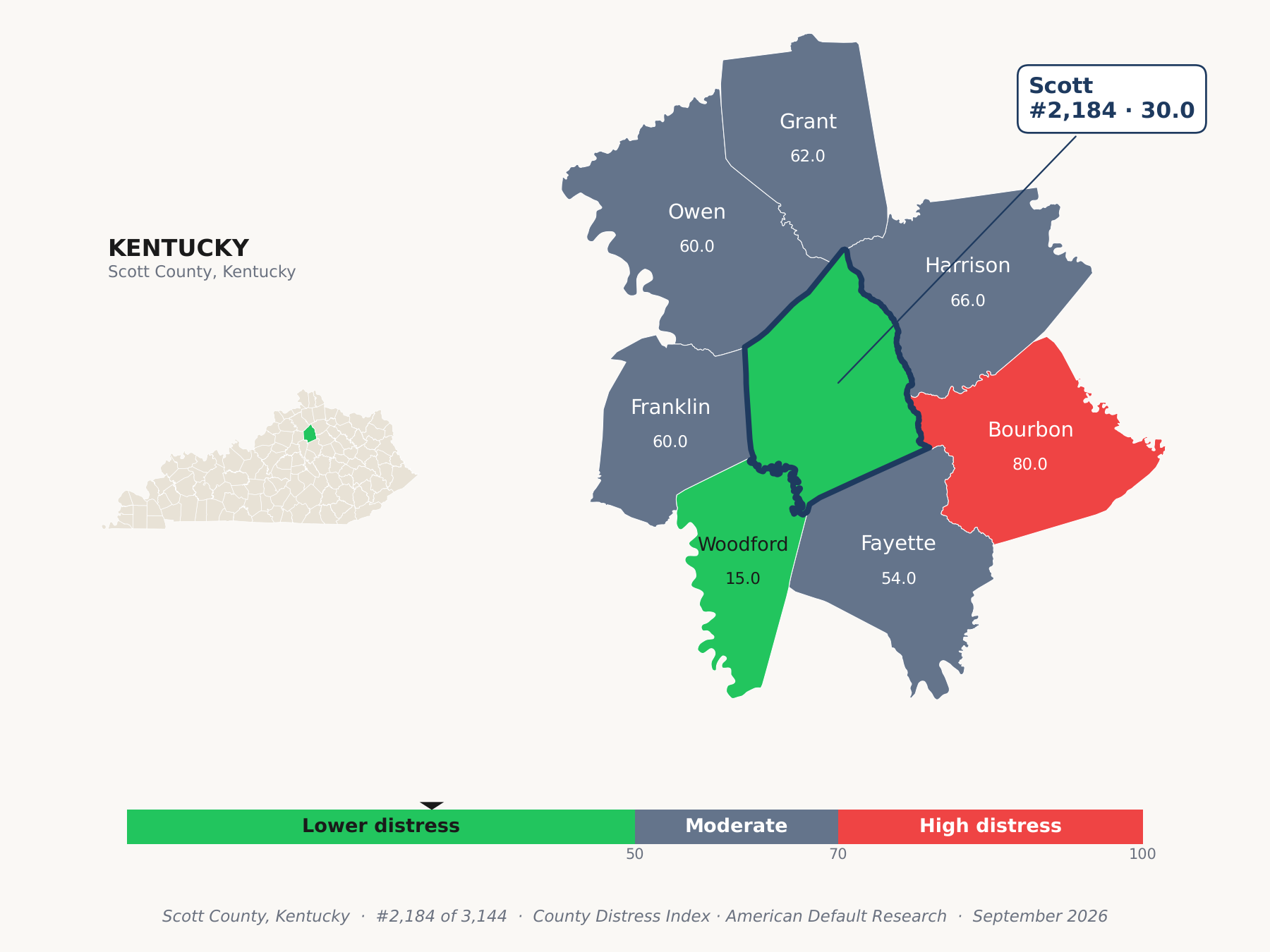 County Distress Index cluster map. Scott County, Kentucky and its neighbors colored by county distress score label.