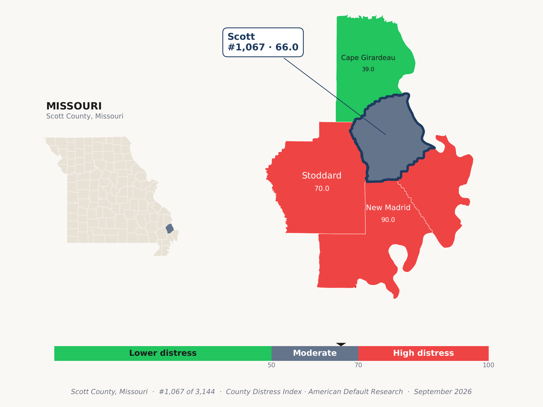 County Distress Index cluster map. Scott County, Missouri and its neighbors colored by county distress score label.