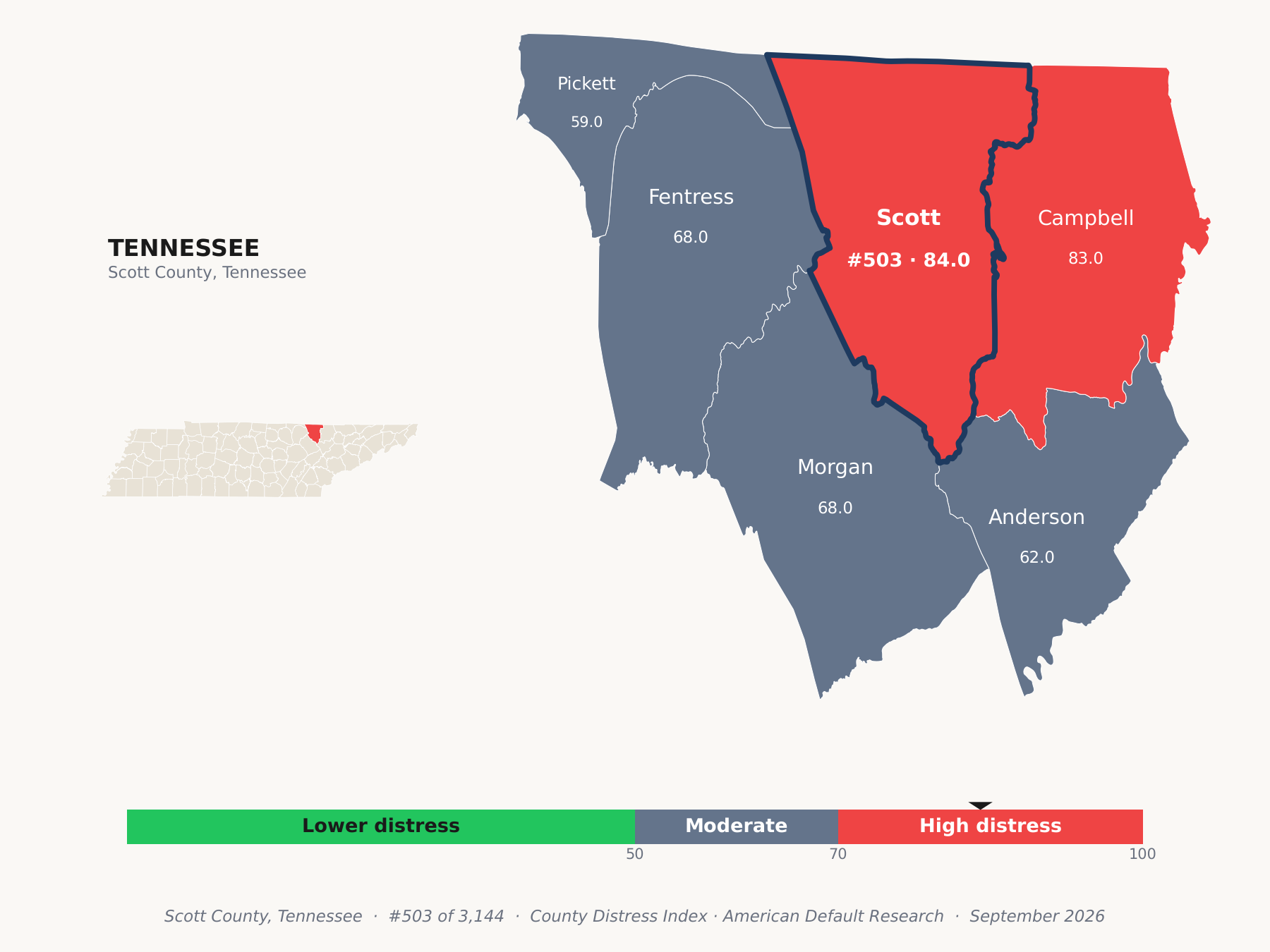 County Distress Index cluster map. Scott County, Tennessee and its neighbors colored by county distress score label.
