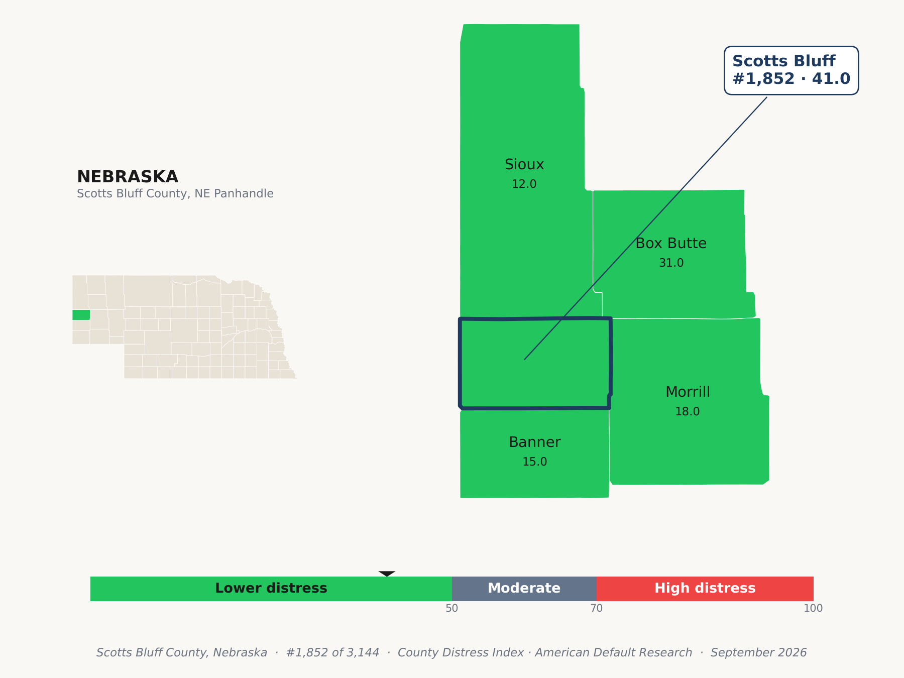 County Distress Index cluster map. Scotts Bluff County, Nebraska and its neighbors colored by county distress score label.