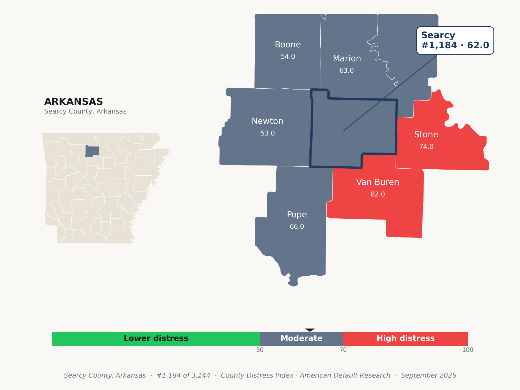 County Distress Index cluster map. Searcy County, Arkansas and its neighbors colored by county distress score label.