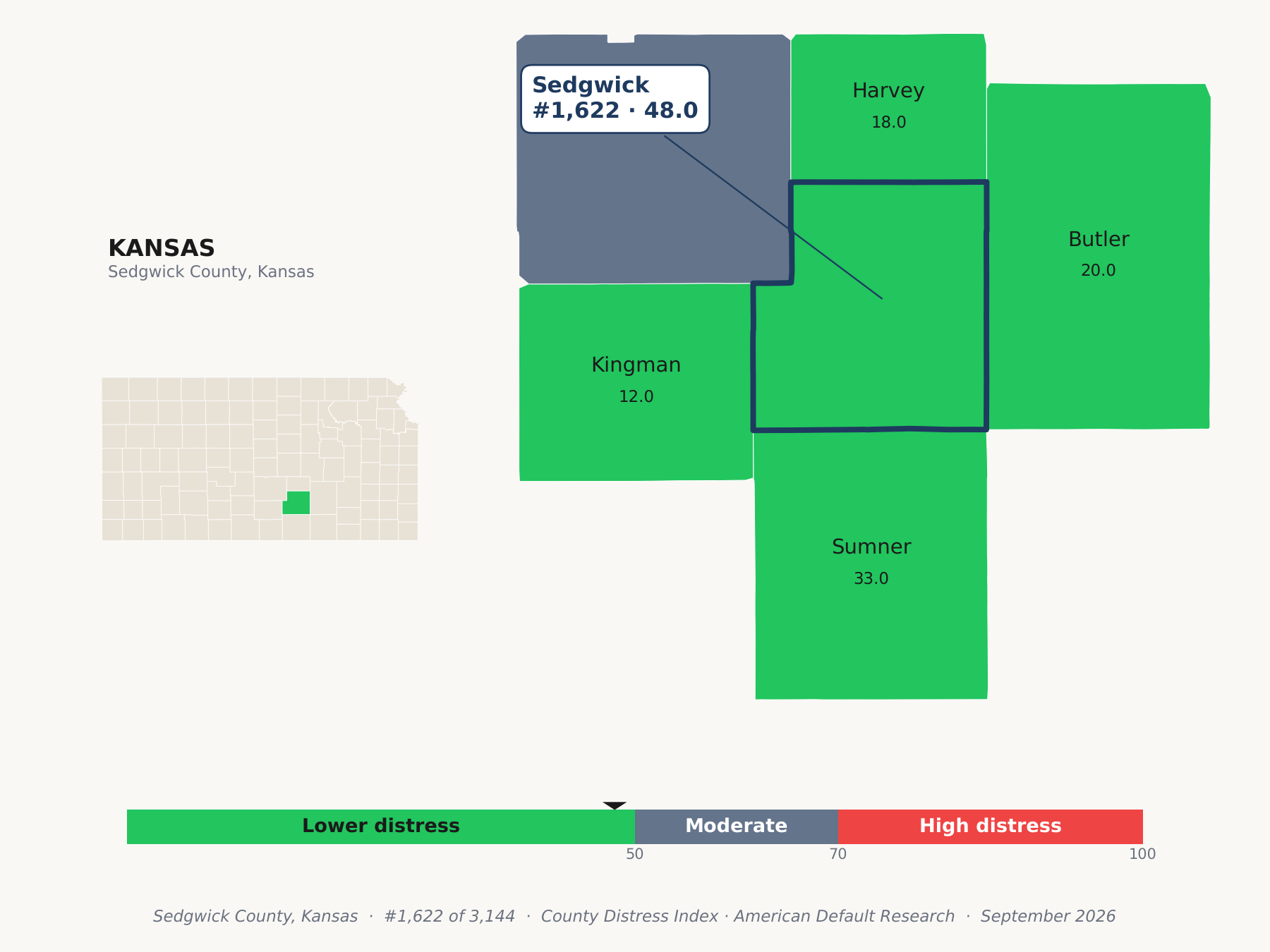 County Distress Index cluster map. Sedgwick County, Kansas and its neighbors colored by county distress score label.