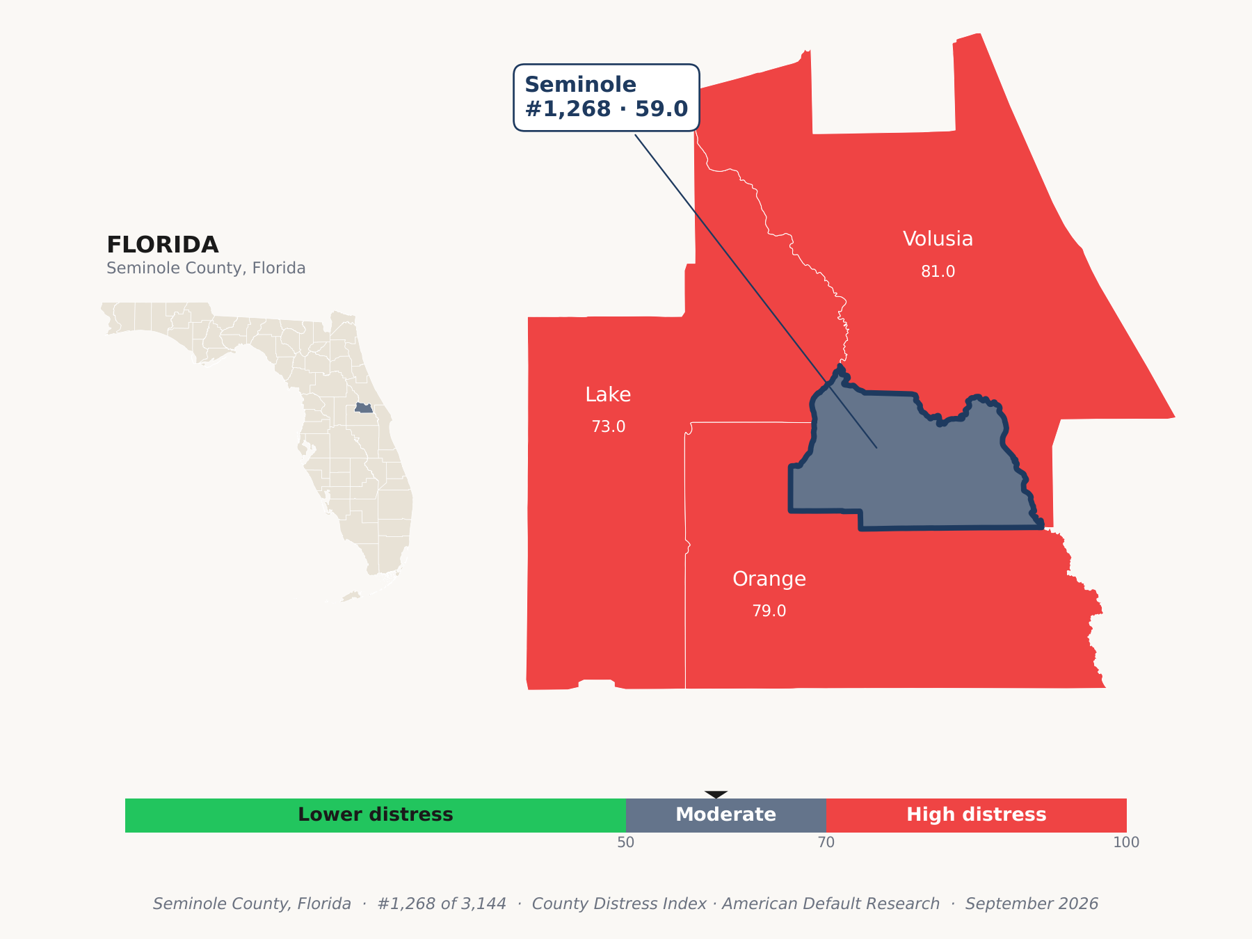 County Distress Index cluster map. Seminole County, Florida and its neighbors colored by county distress score label.