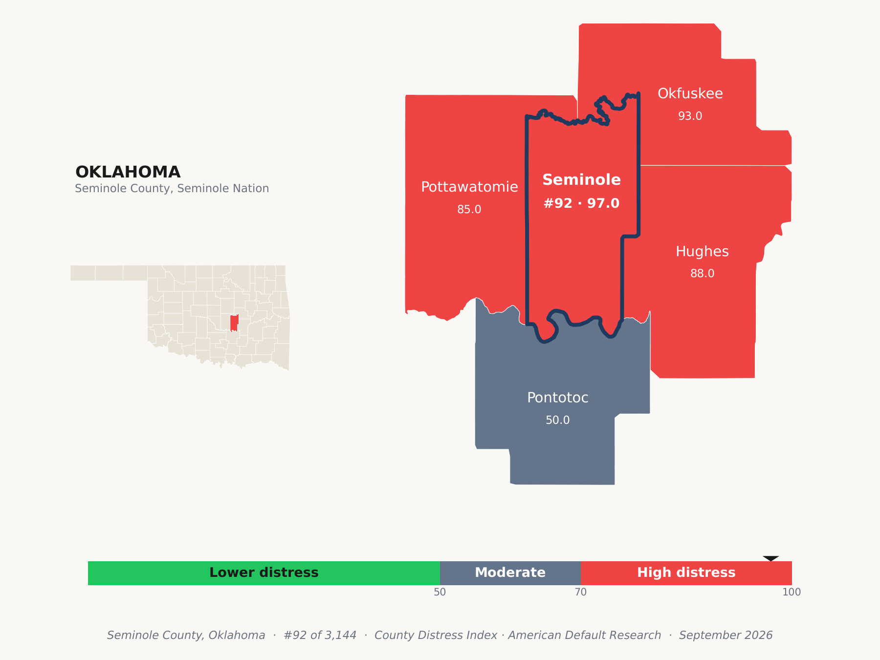 County Distress Index cluster map. Seminole County, Oklahoma and its neighbors colored by county distress score label.