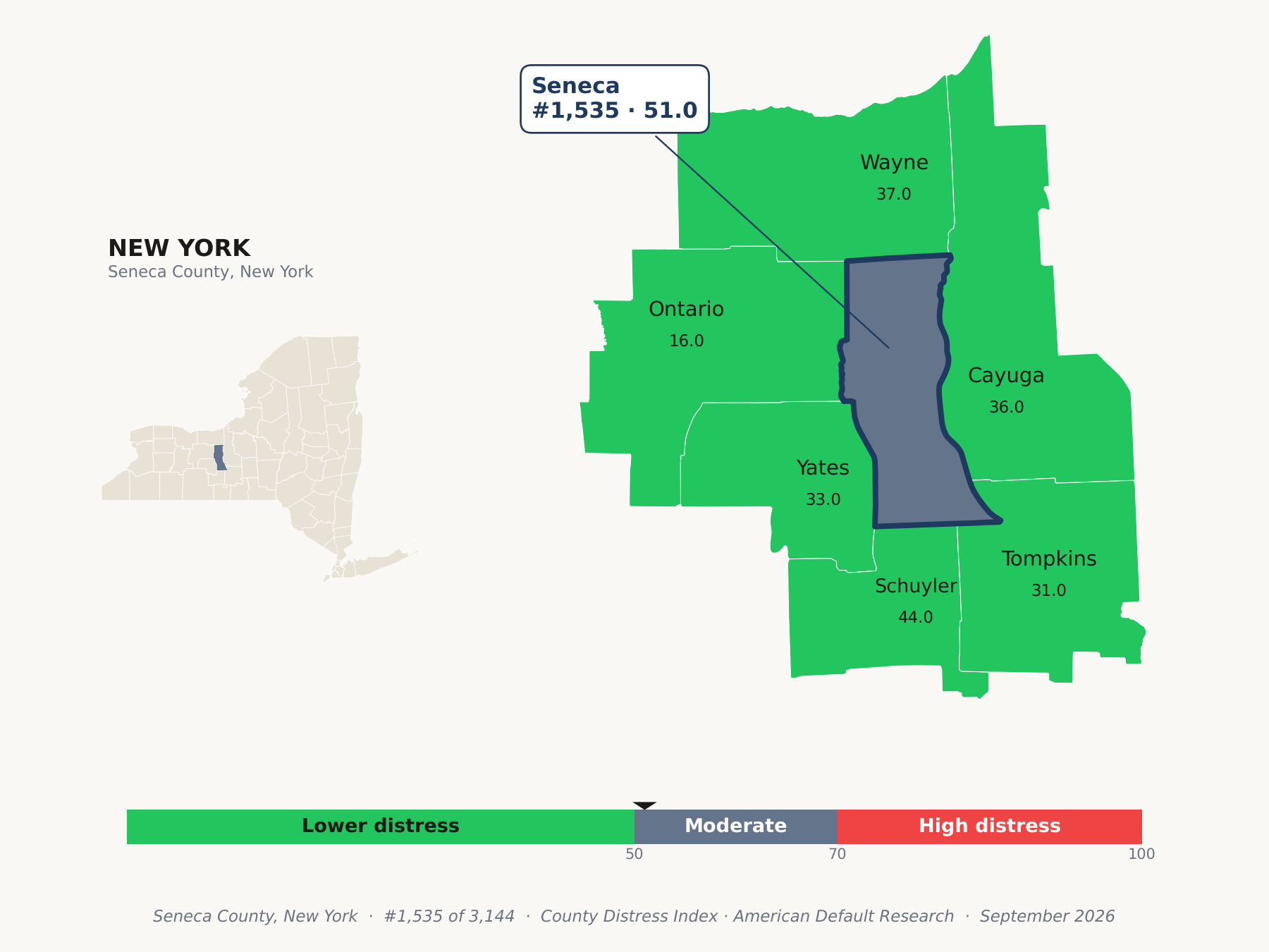 County Distress Index cluster map. Seneca County, New York and its neighbors colored by county distress score label.