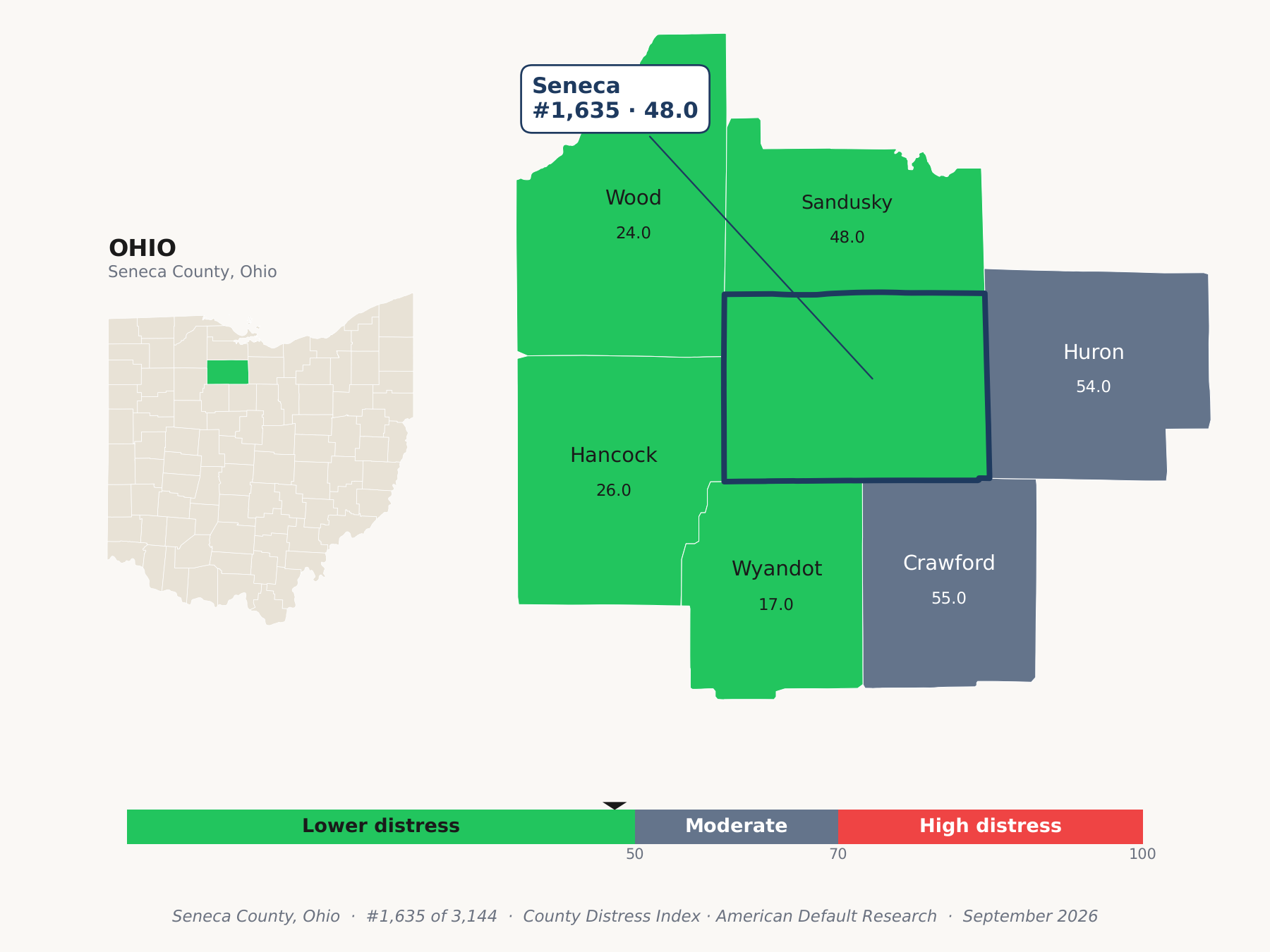 County Distress Index cluster map. Seneca County, Ohio and its neighbors colored by county distress score label.