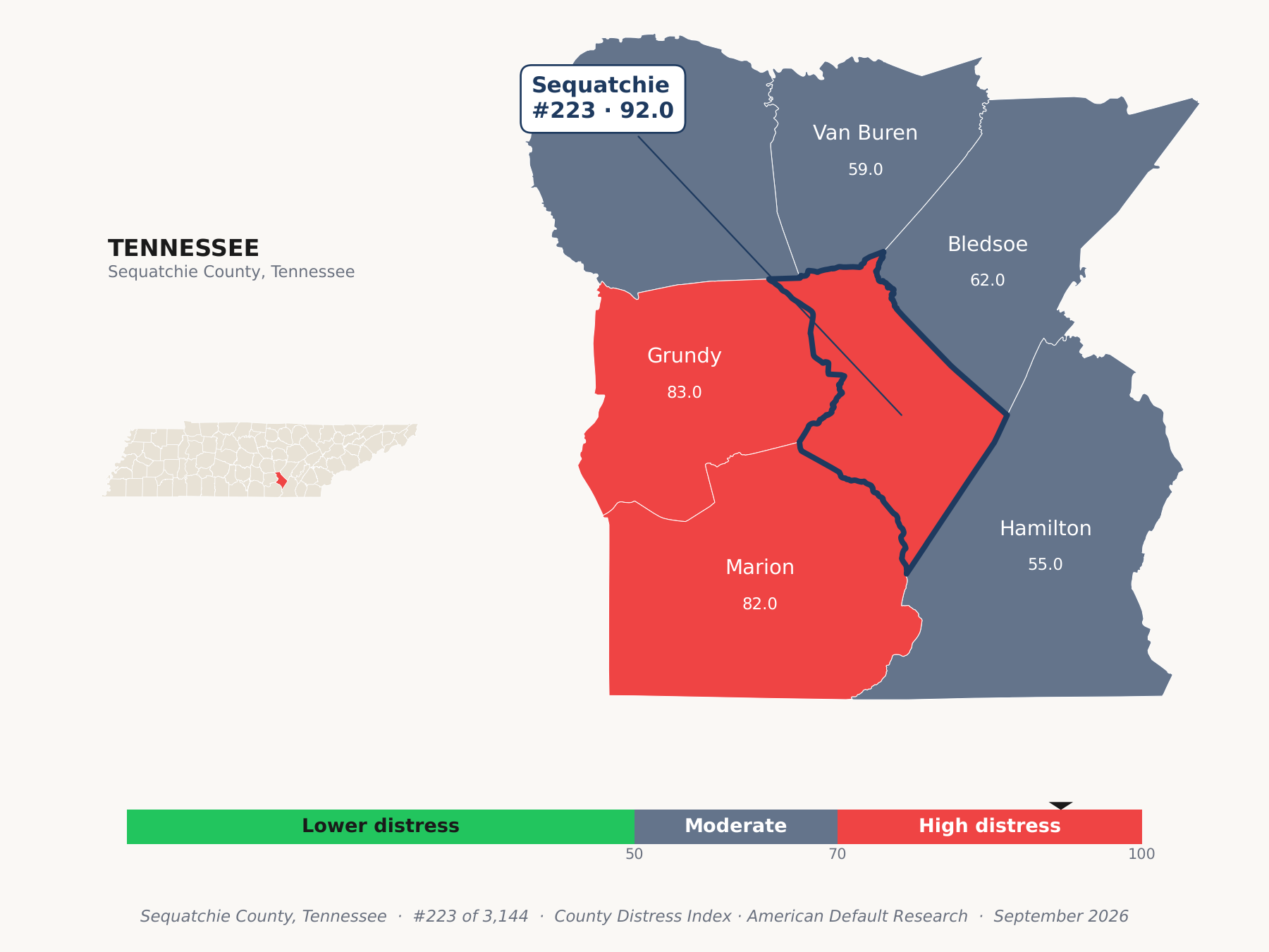 County Distress Index cluster map. Sequatchie County, Tennessee and its neighbors colored by county distress score label.