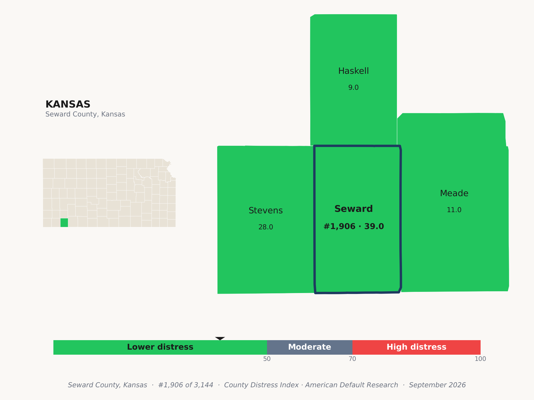 County Distress Index cluster map. Seward County, Kansas and its neighbors colored by county distress score label.
