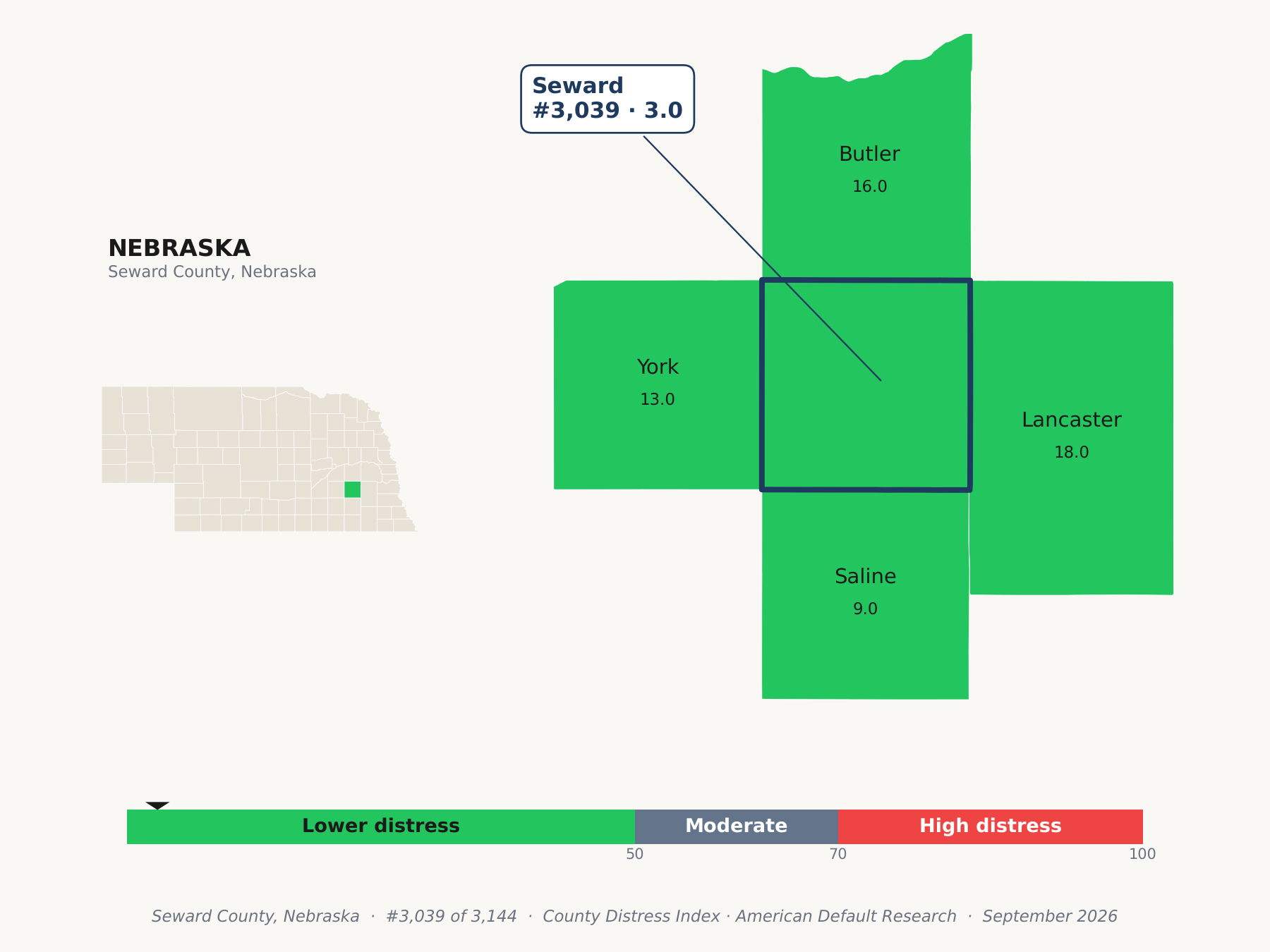 County Distress Index cluster map. Seward County, Nebraska and its neighbors colored by county distress score label.