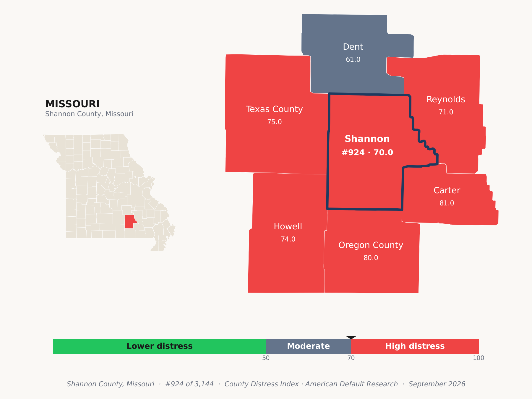 County Distress Index cluster map. Shannon County, Missouri and its neighbors colored by county distress score label.