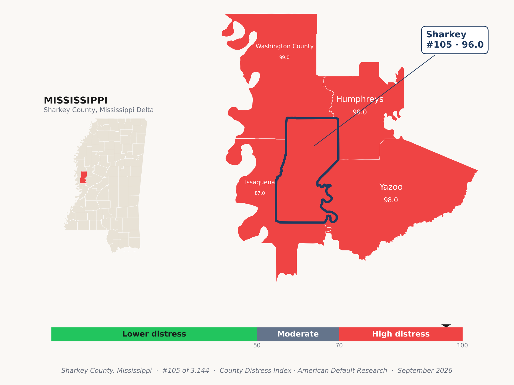 County Distress Index cluster map. Sharkey County, Mississippi and its neighbors colored by county distress score label.
