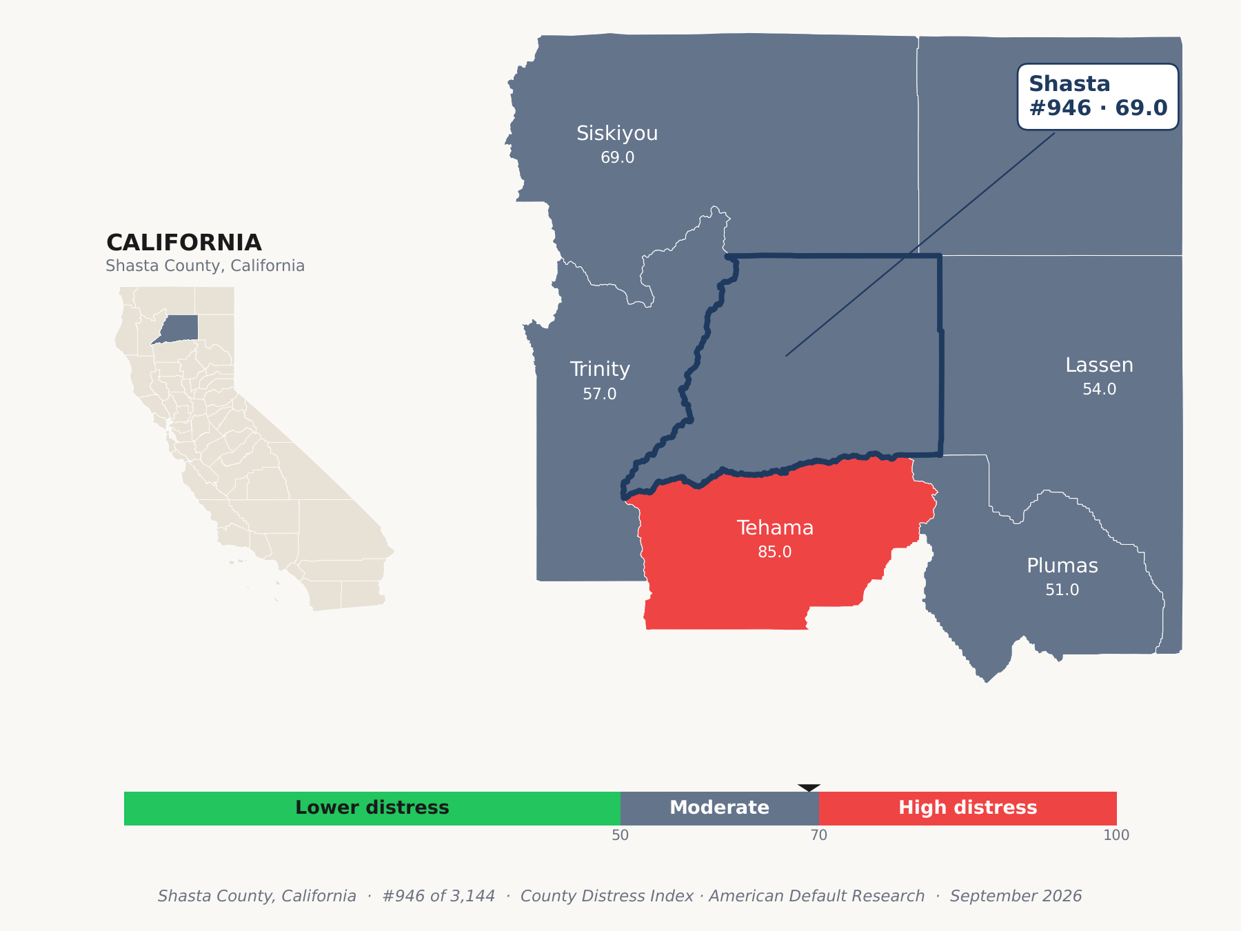 County Distress Index cluster map. Shasta County, California and its neighbors colored by county distress score label.