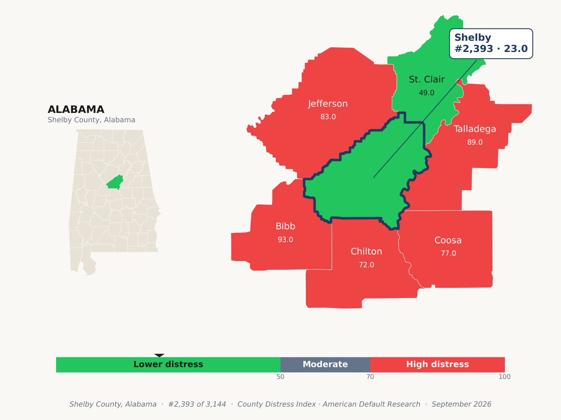 County Distress Index cluster map. Shelby County, Alabama and its neighbors colored by county distress score label.