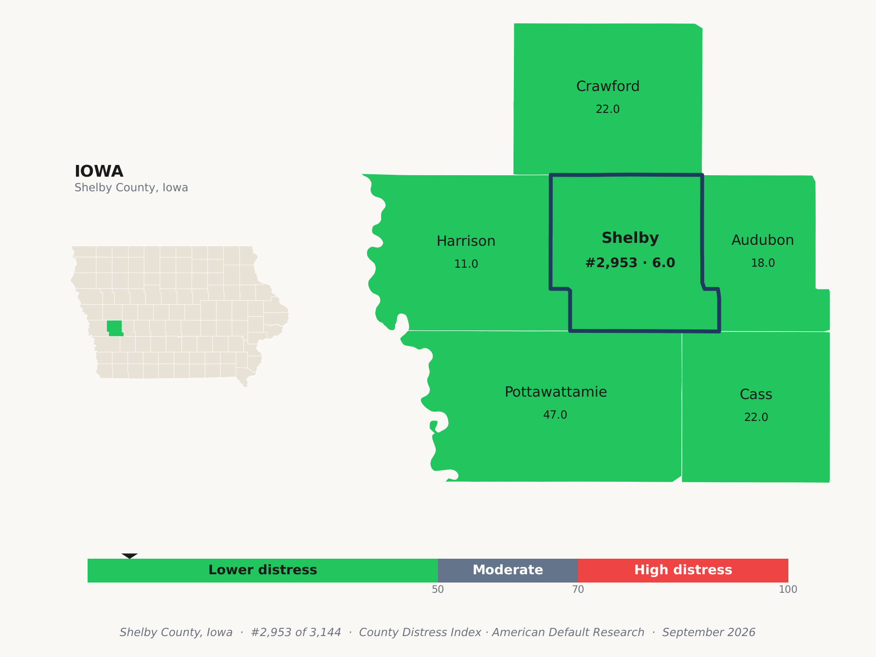 County Distress Index cluster map. Shelby County, Iowa and its neighbors colored by county distress score label.