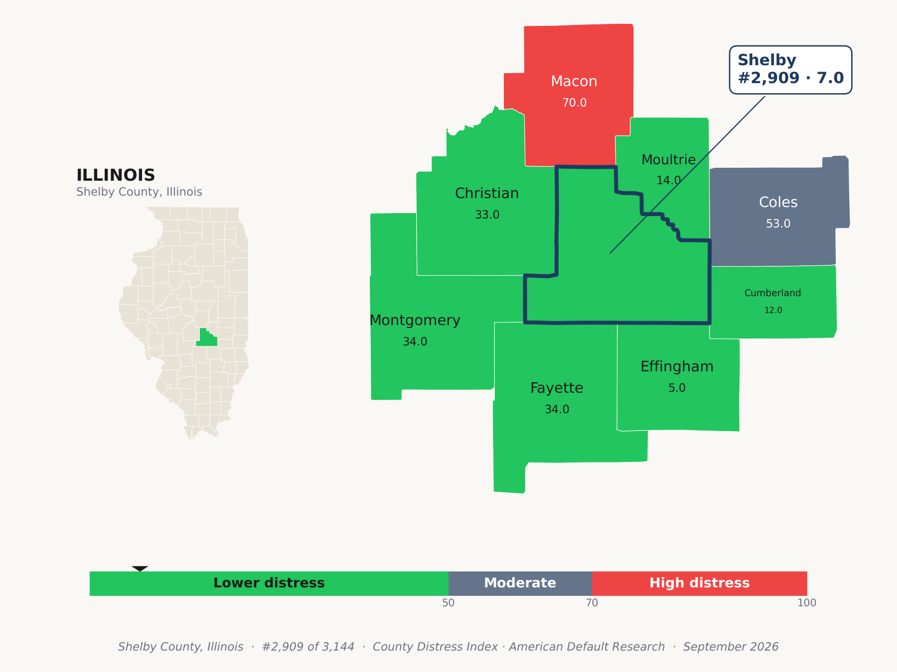 County Distress Index cluster map. Shelby County, Illinois and its neighbors colored by county distress score label.